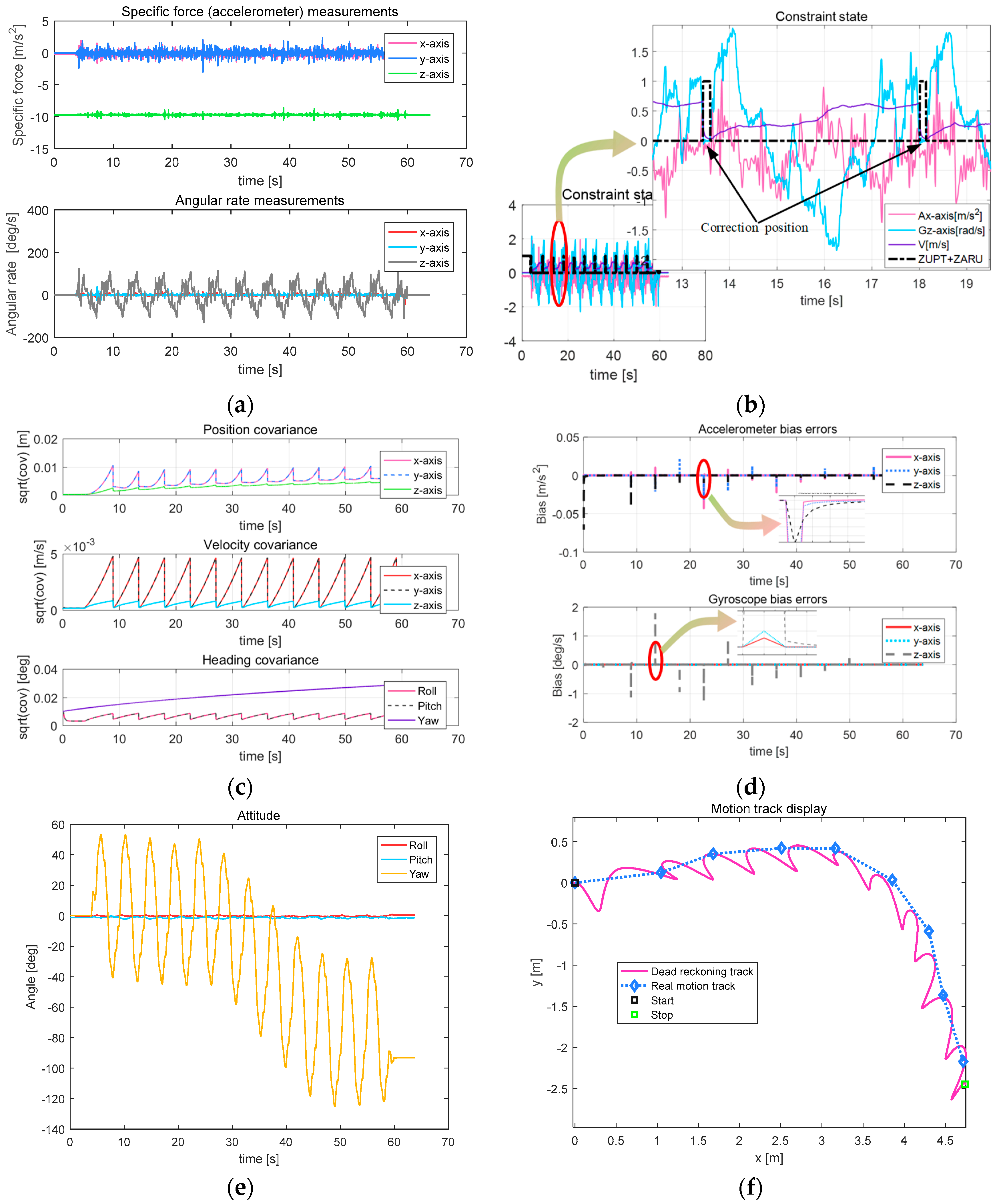 Sensors 18 00879 g015 Sensors 18 00879 g015