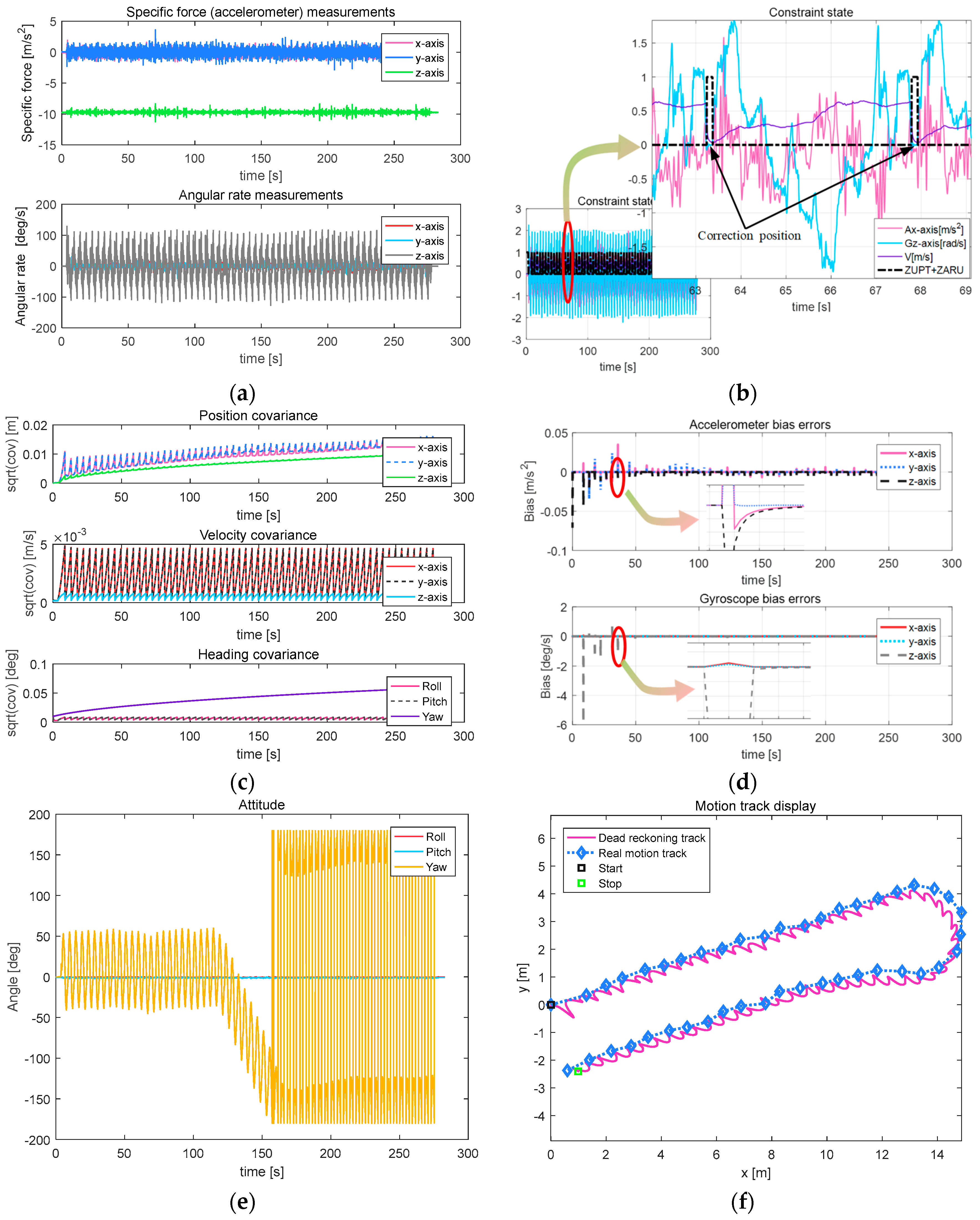 Sensors 18 00879 g016 Sensors 18 00879 g016