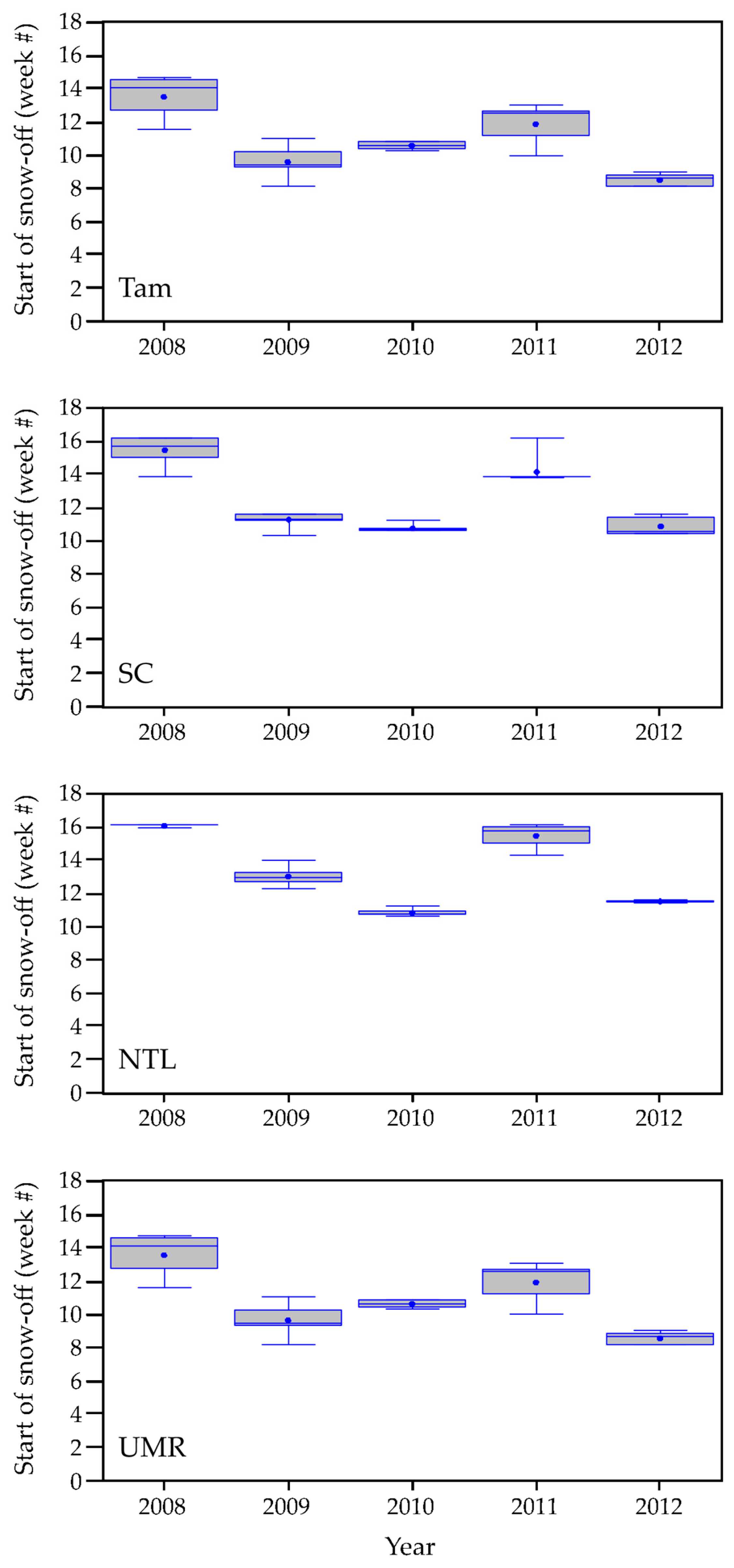 Sensors 18 00880 g002 Sensors 18 00880 g002