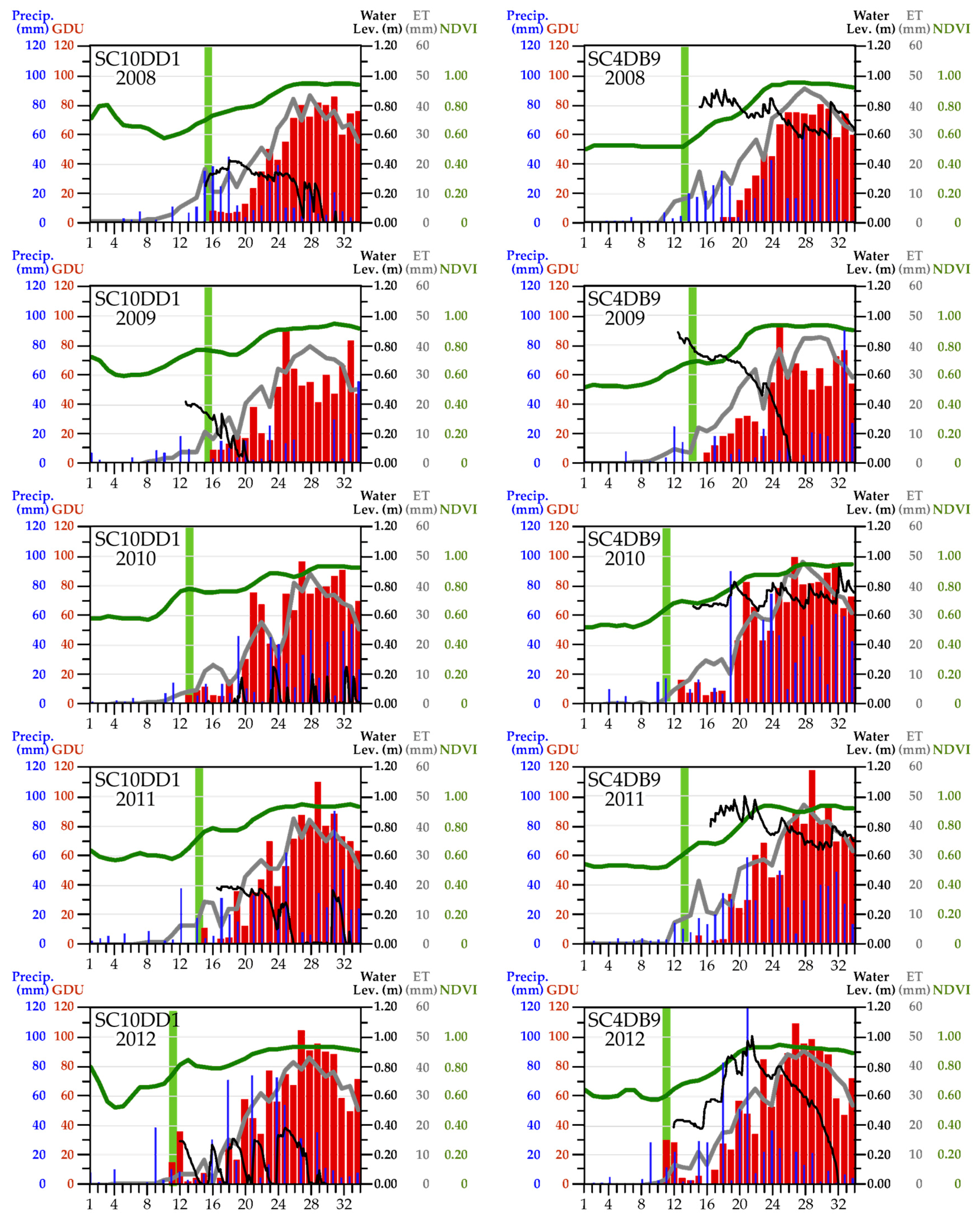 Sensors 18 00880 g008 Sensors 18 00880 g008