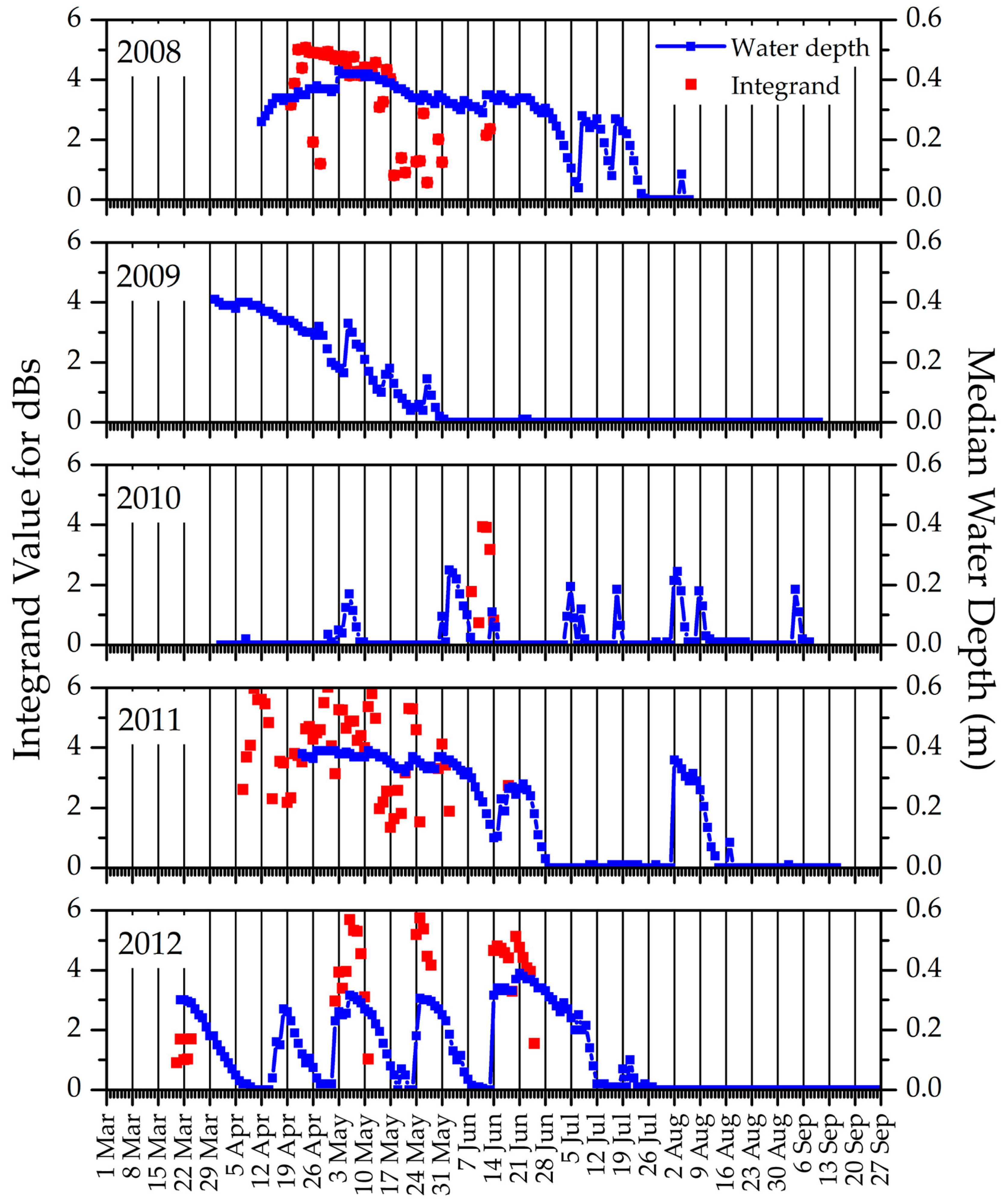 Sensors 18 00880 g009 Sensors 18 00880 g009