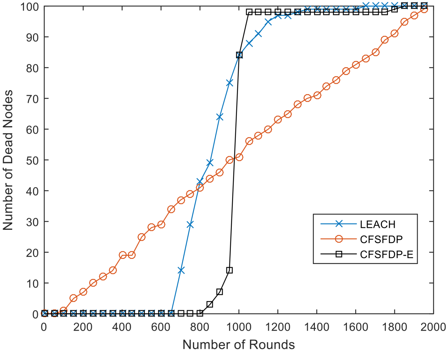 Sensors 18 00881 g003