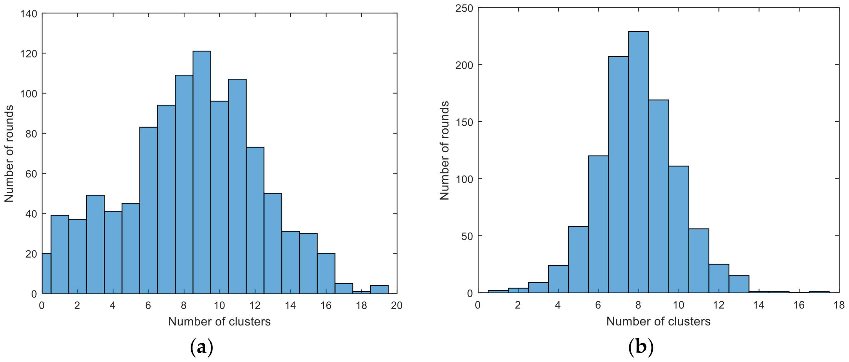 Sensors 18 00881 g005