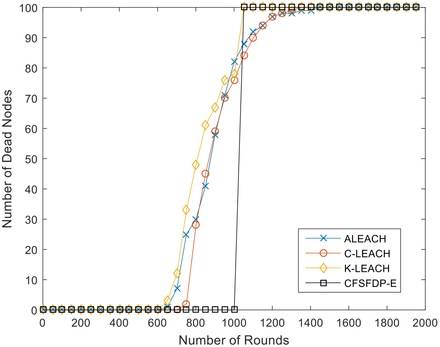 Sensors 18 00881 g007