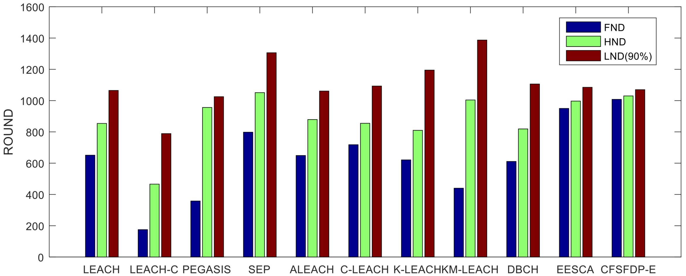 Sensors 18 00881 g009