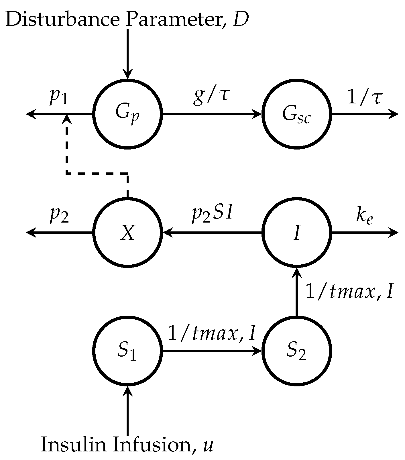 Sensors 18 00884 g001