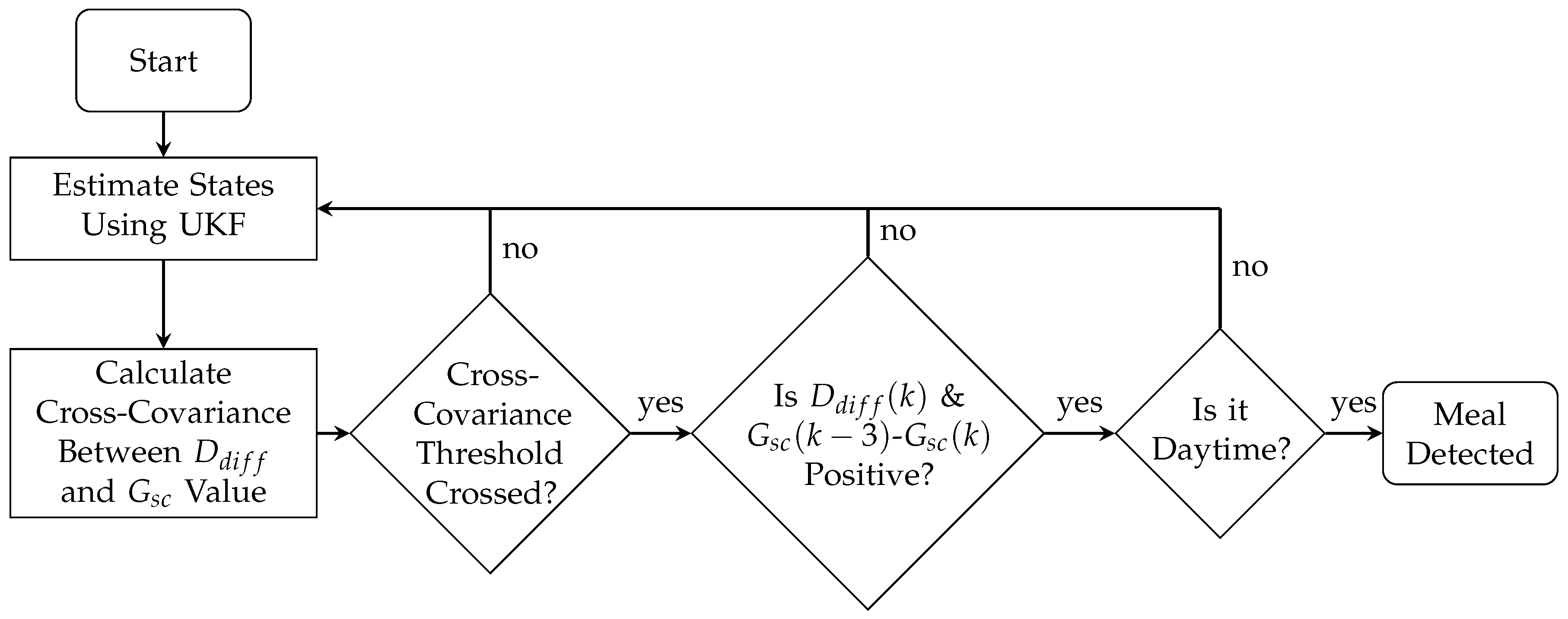 Sensors 18 00884 g002