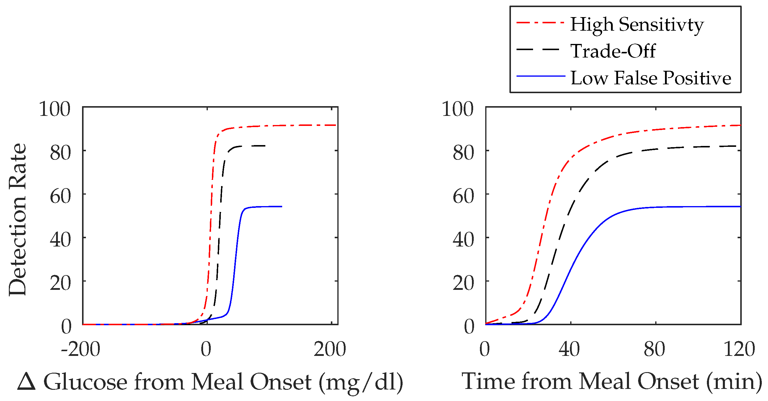 Sensors 18 00884 g005