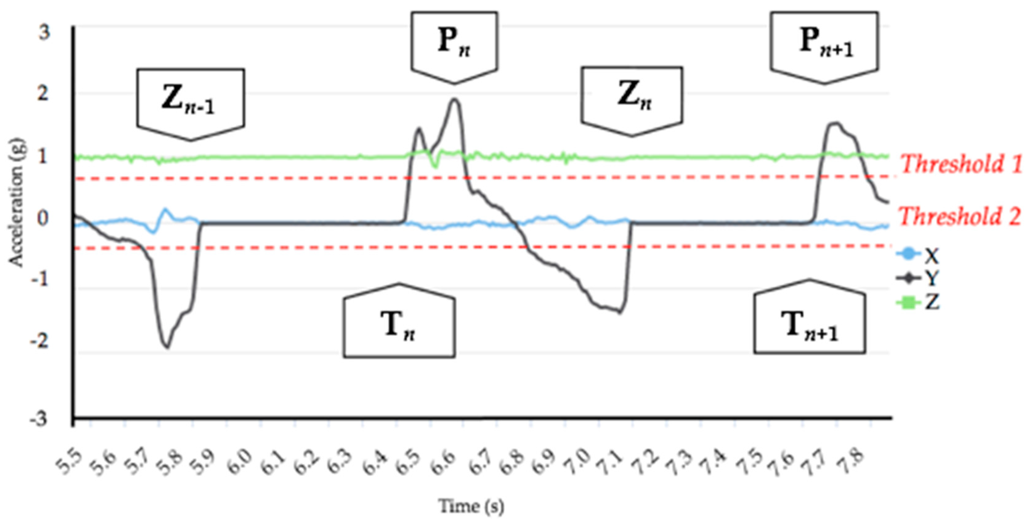 Sensors 18 00885 g002