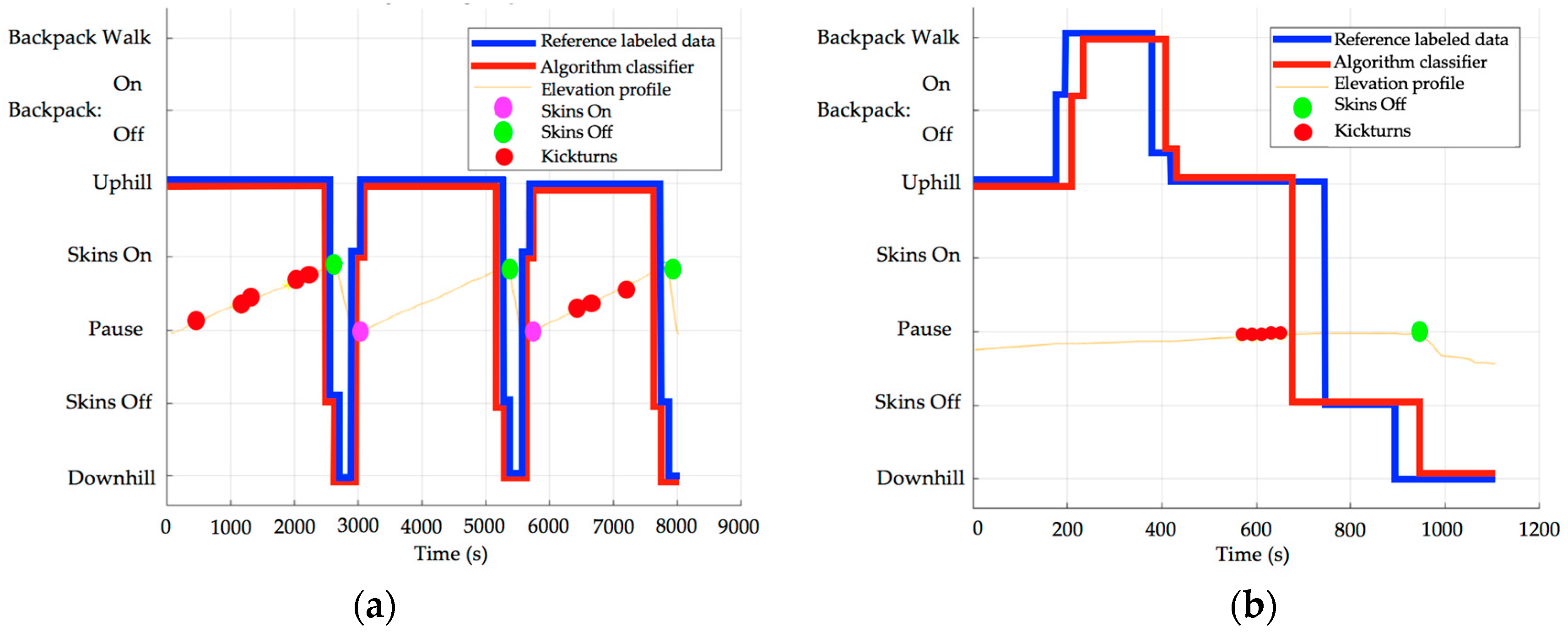 Sensors 18 00885 g008
