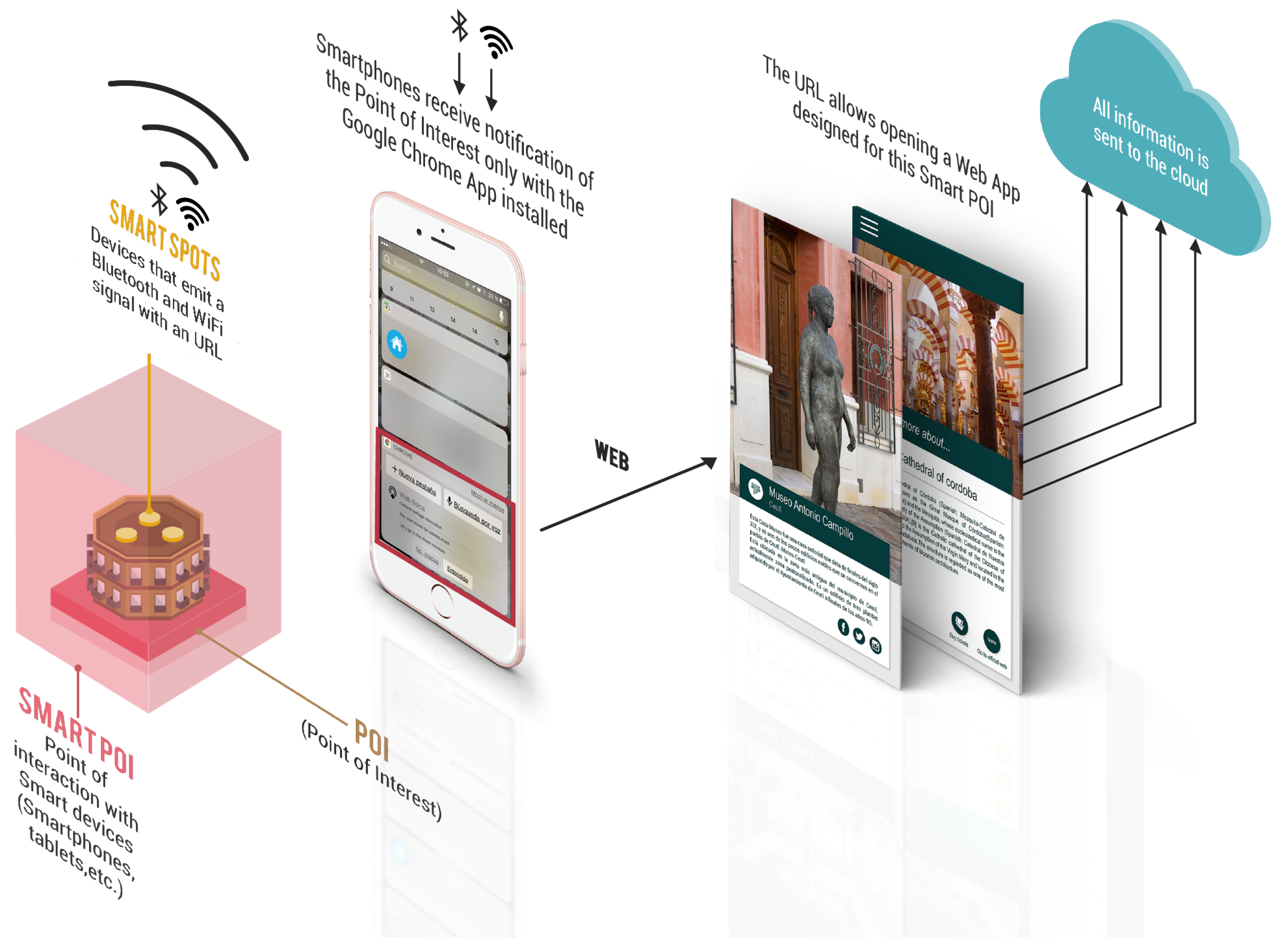Sensors 18 00890 g001