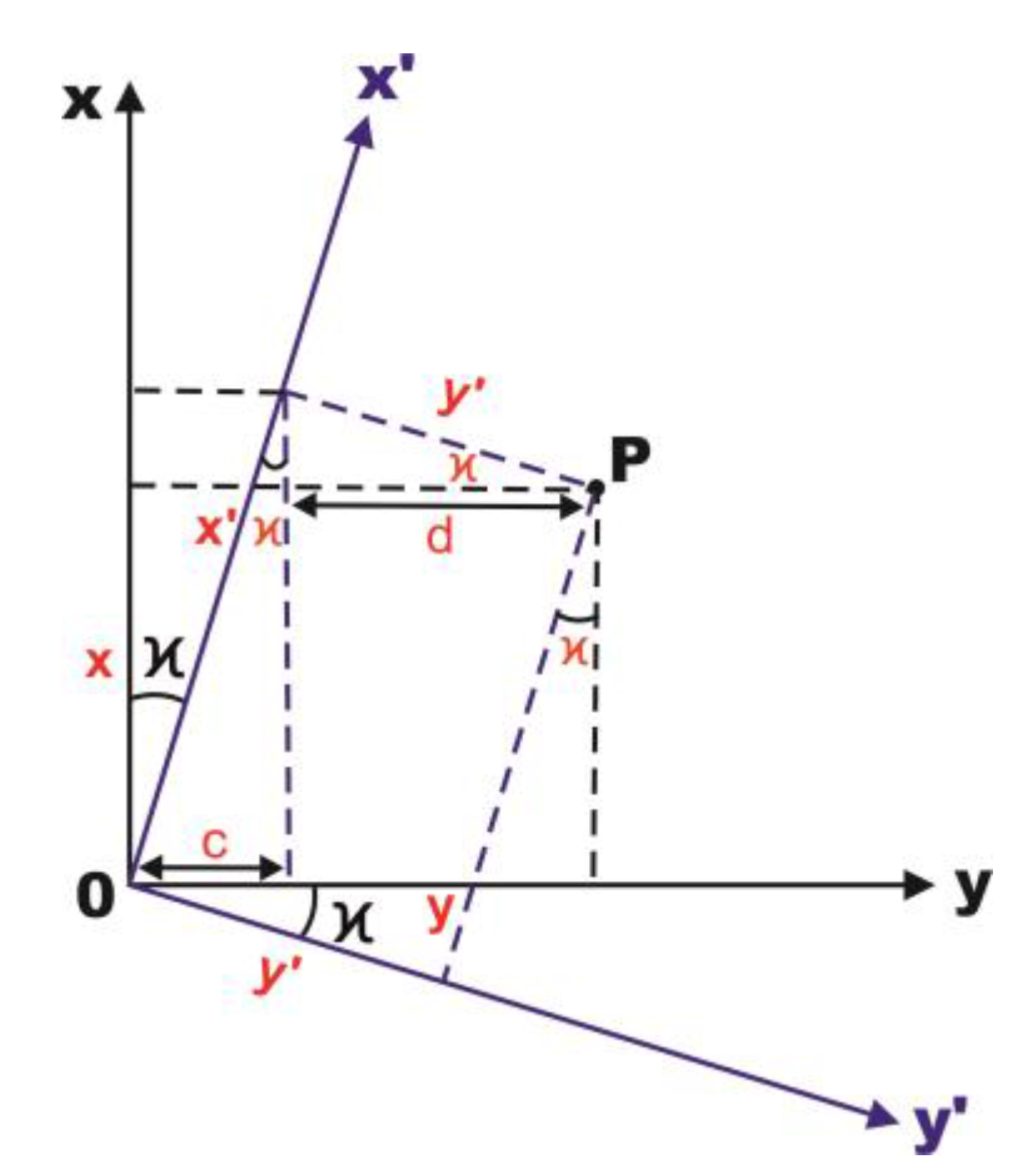Sensors 18 00891 g001