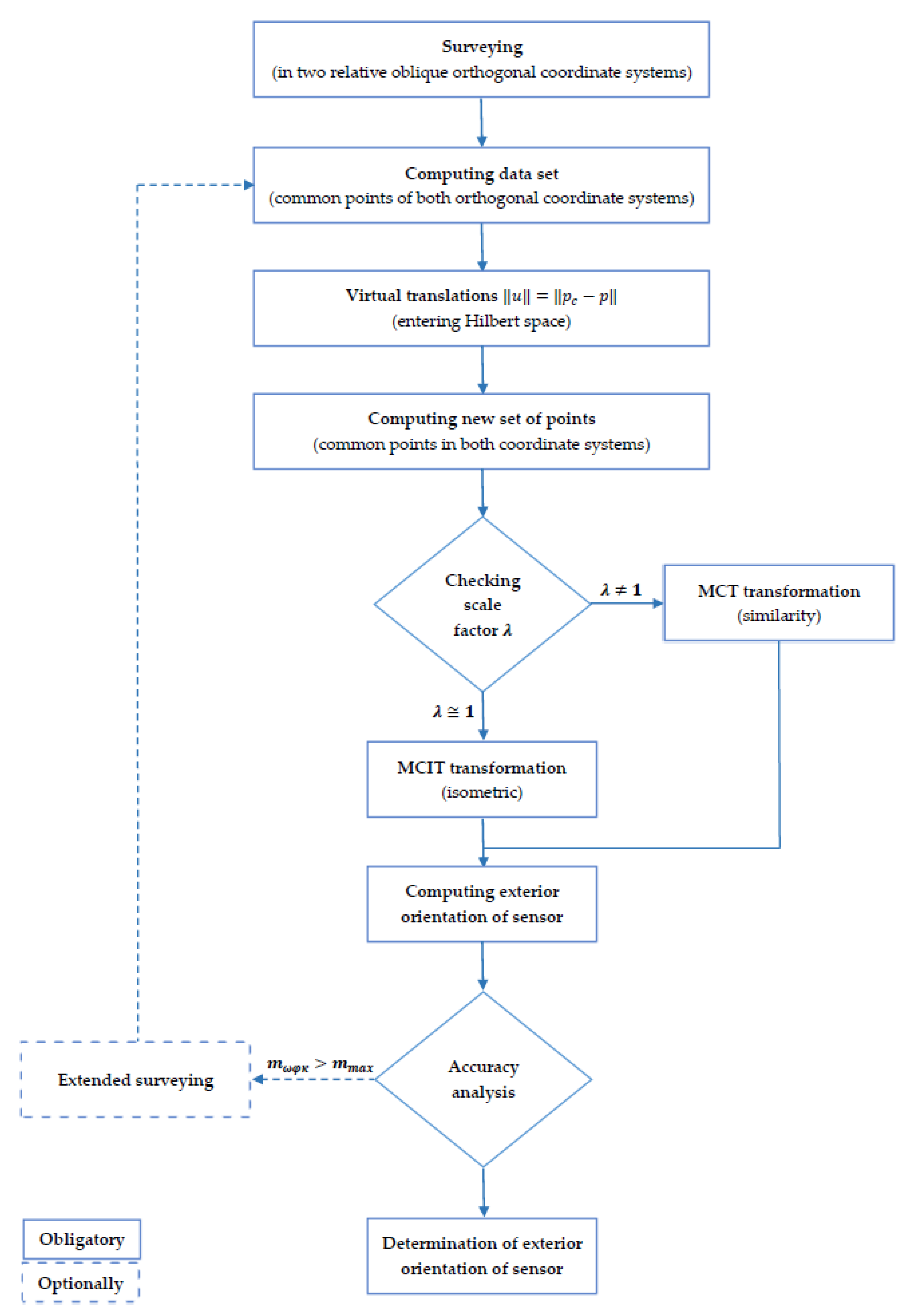 Sensors 18 00891 g002