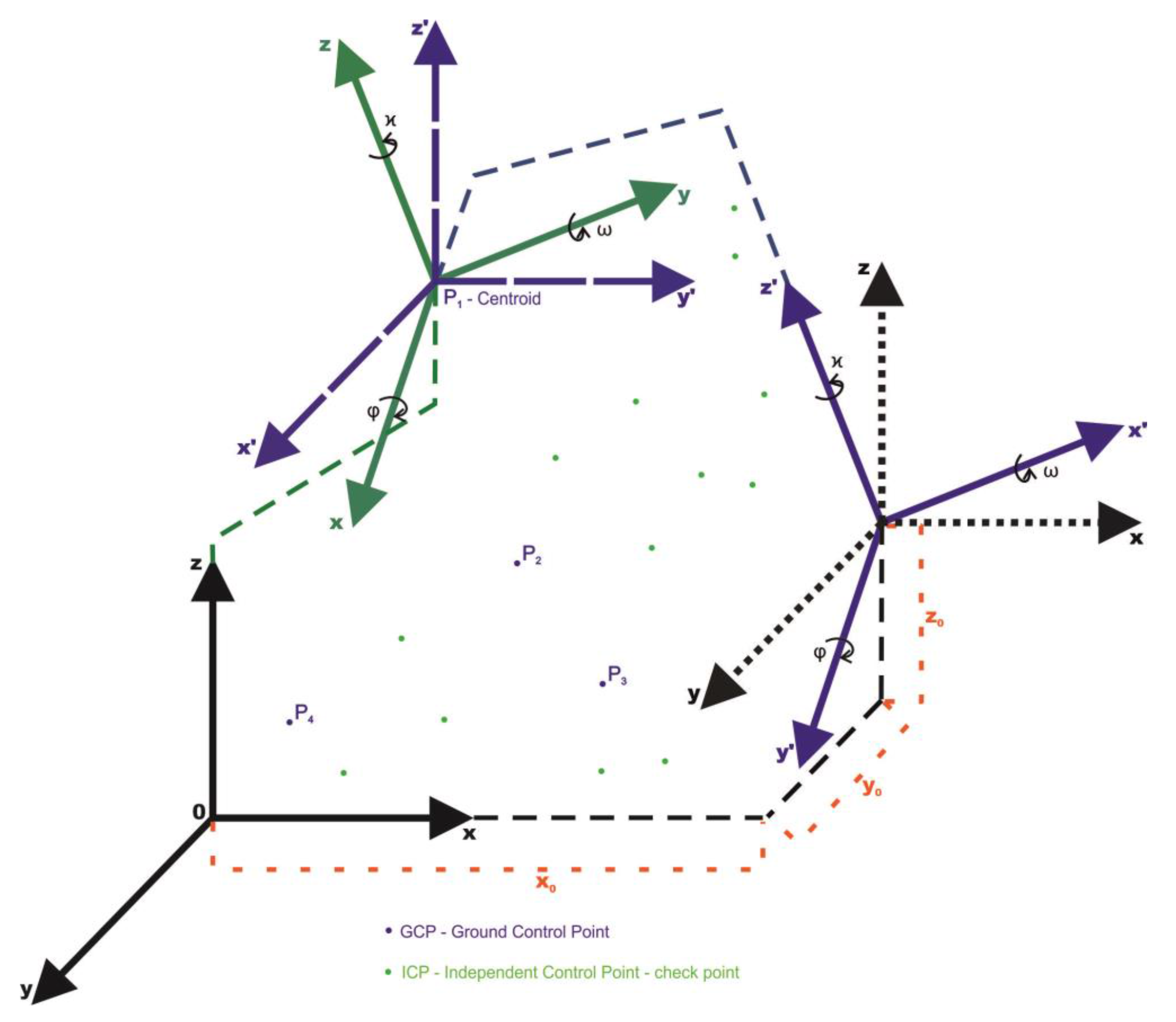 Sensors 18 00891 g003