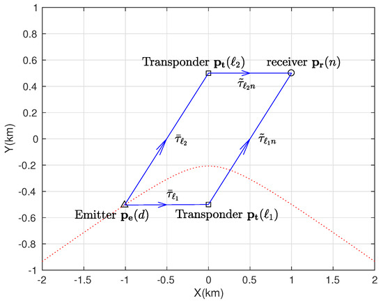 Sensors 18 00892 g0a1 550