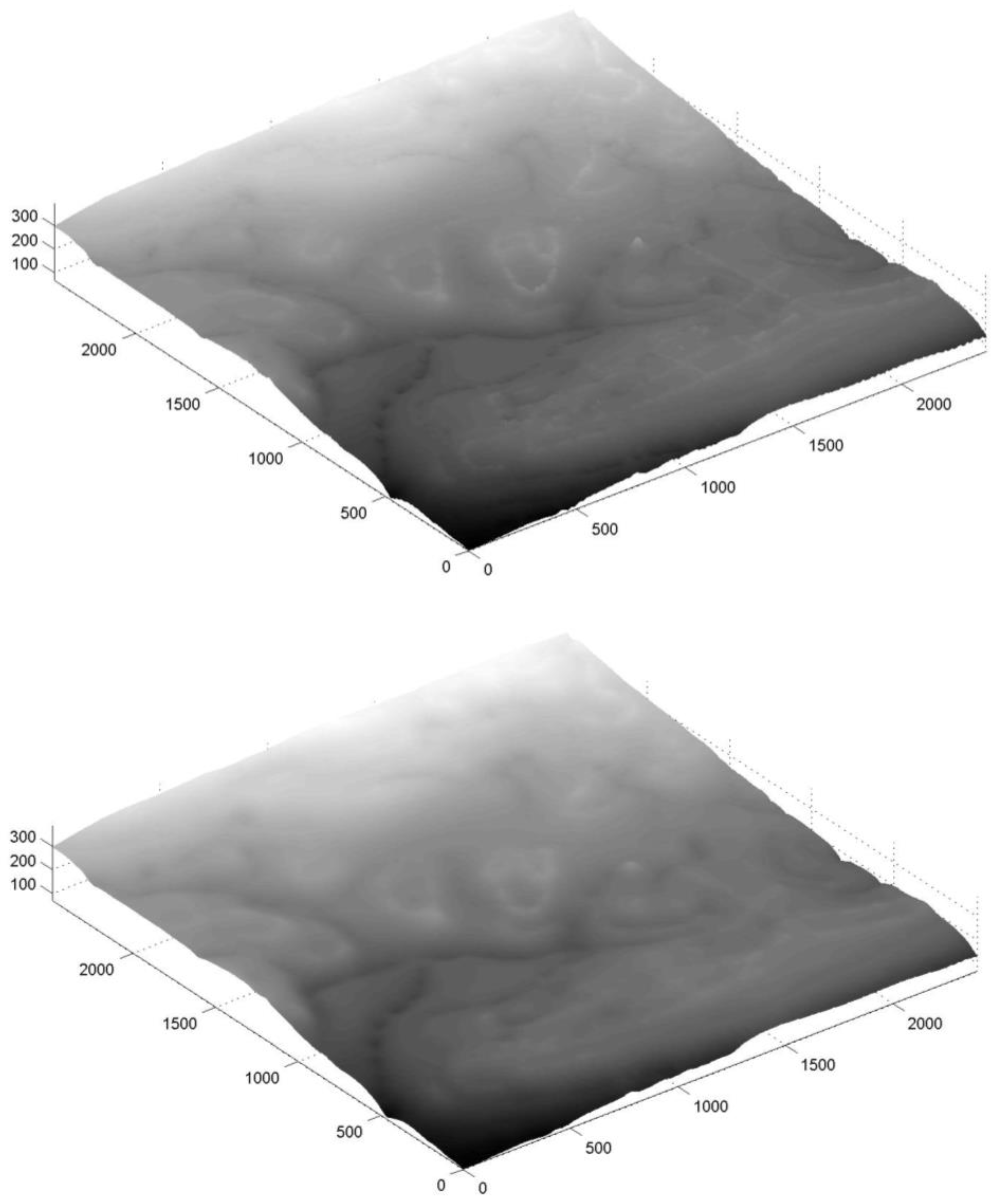 Sensors 18 00898 g008