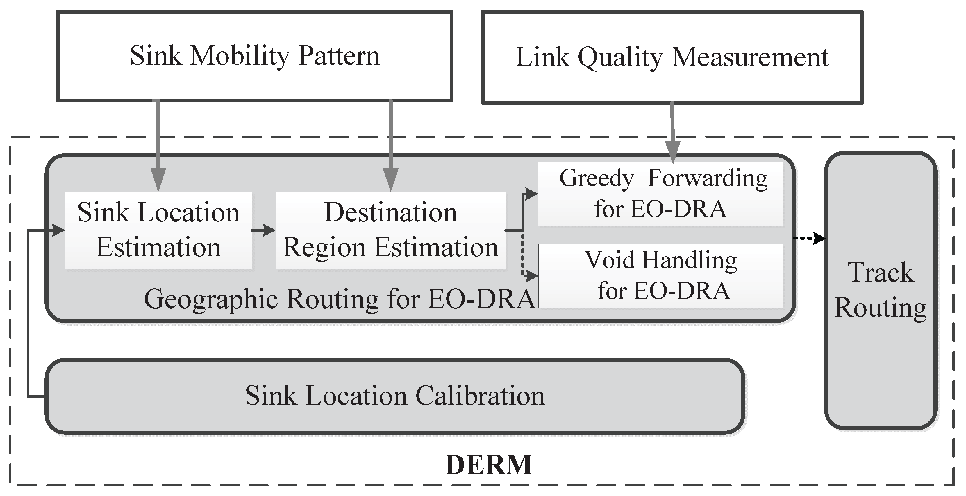 Sensors 18 00899 g002