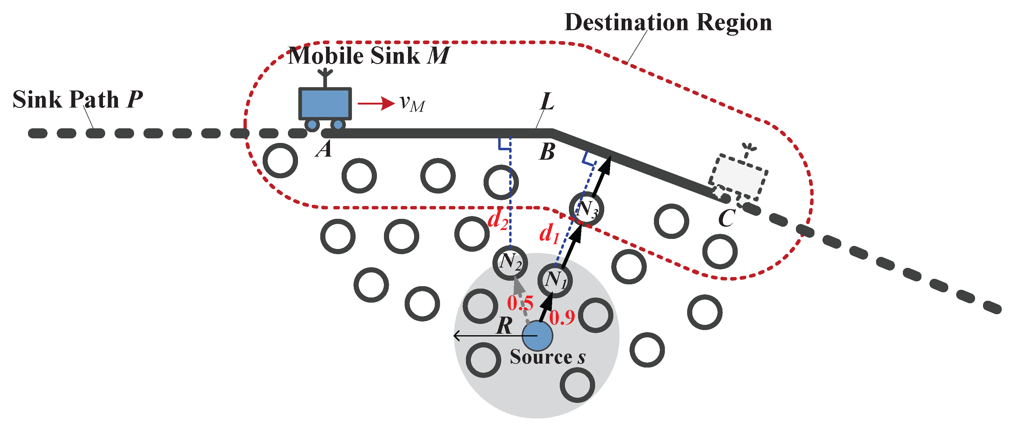 Sensors 18 00899 g003