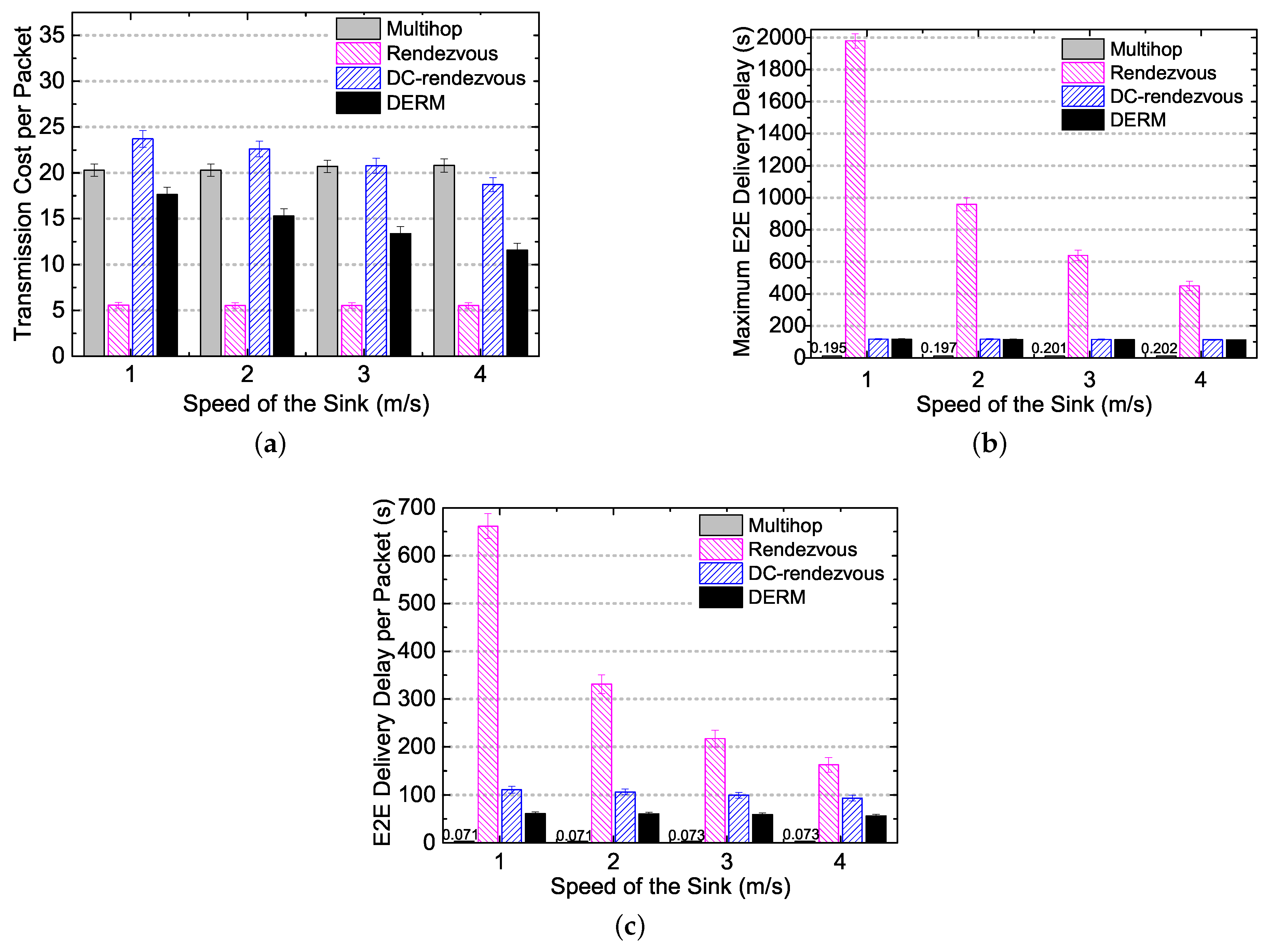 Sensors 18 00899 g008