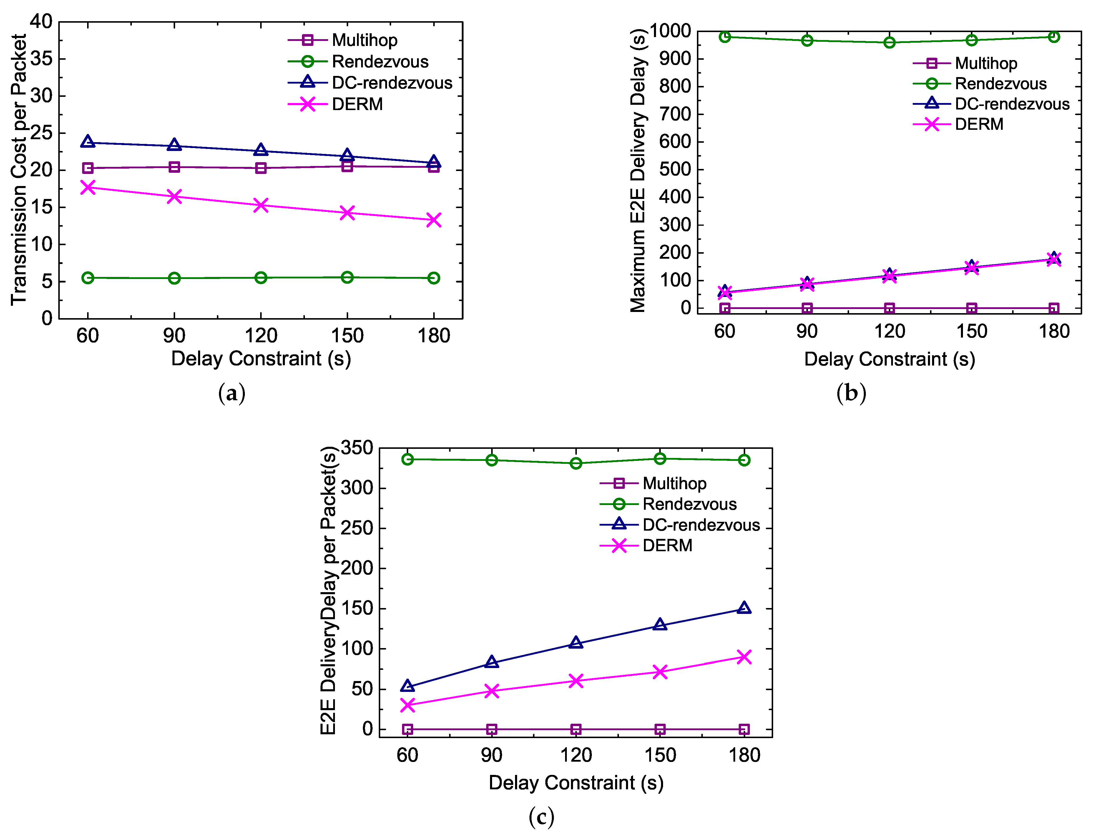 Sensors 18 00899 g009