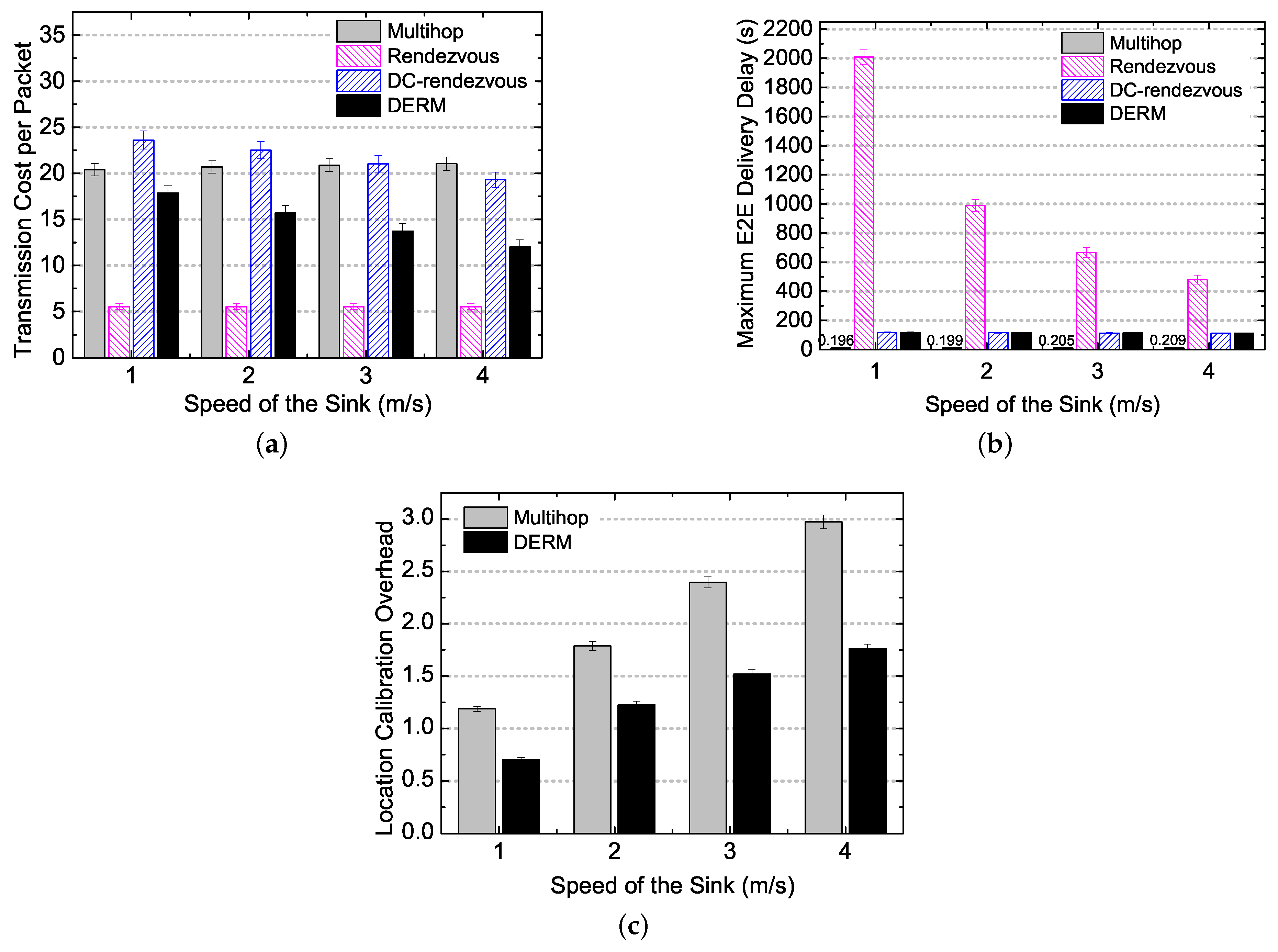 Sensors 18 00899 g010