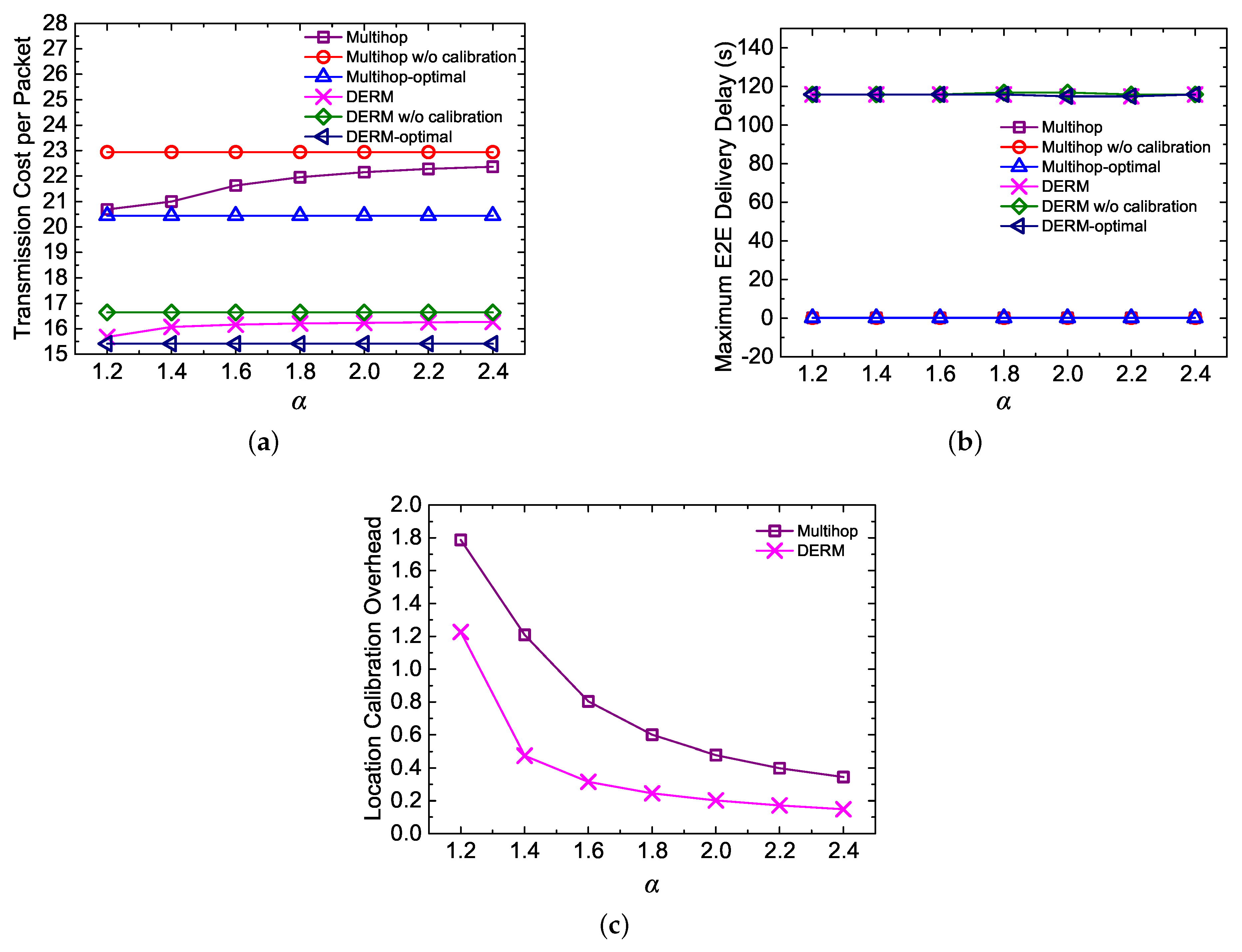 Sensors 18 00899 g011