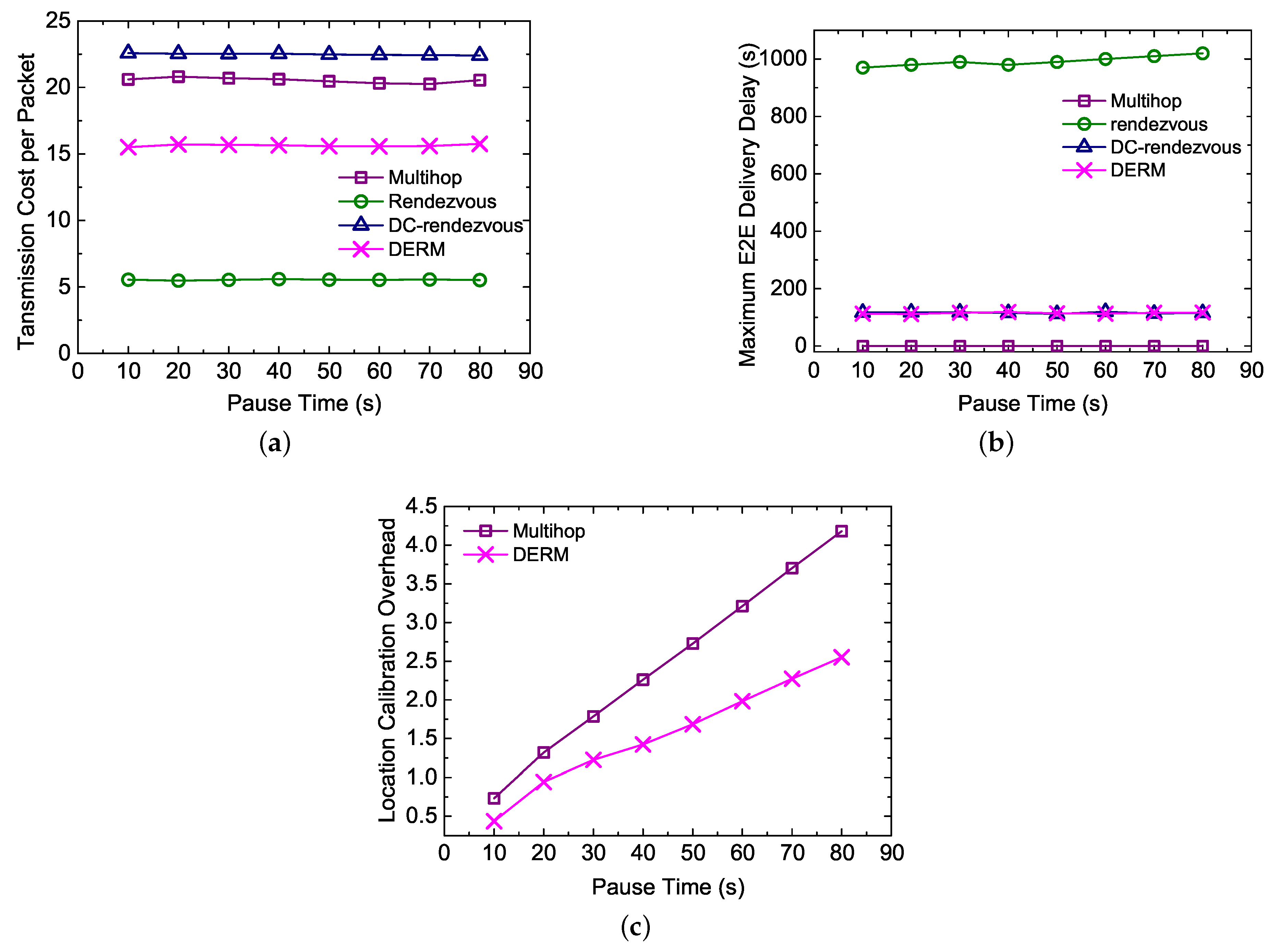 Sensors 18 00899 g012