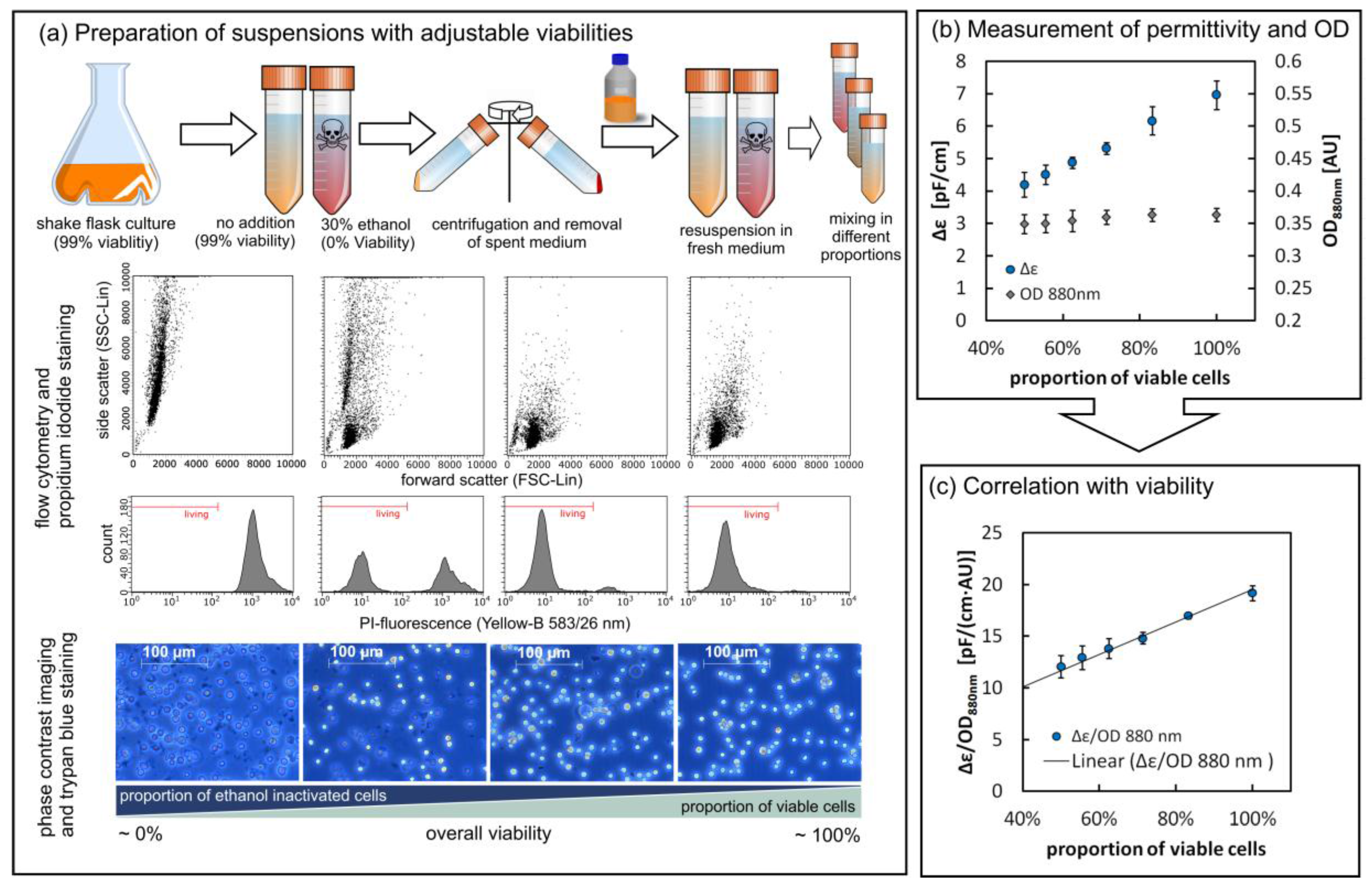 Sensors 18 00900 g007