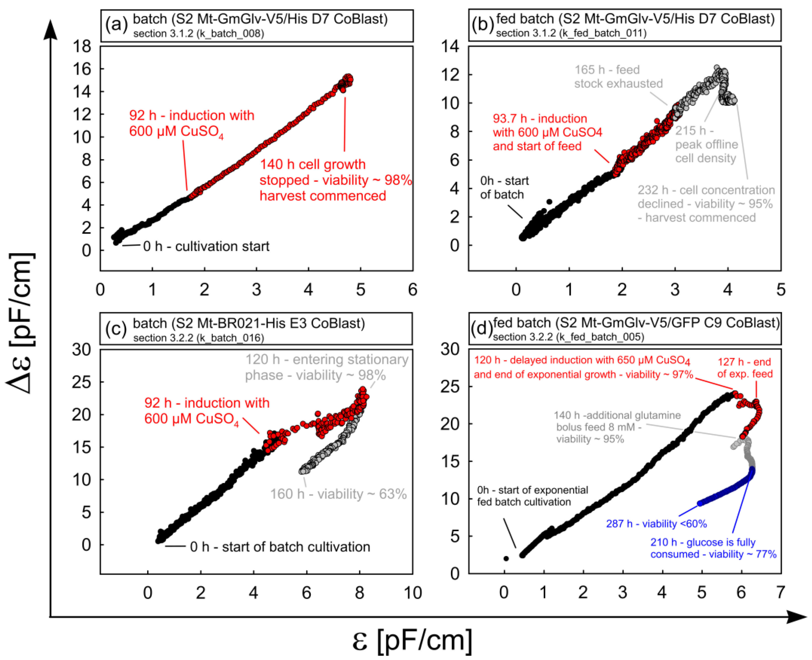 Sensors 18 00900 g009