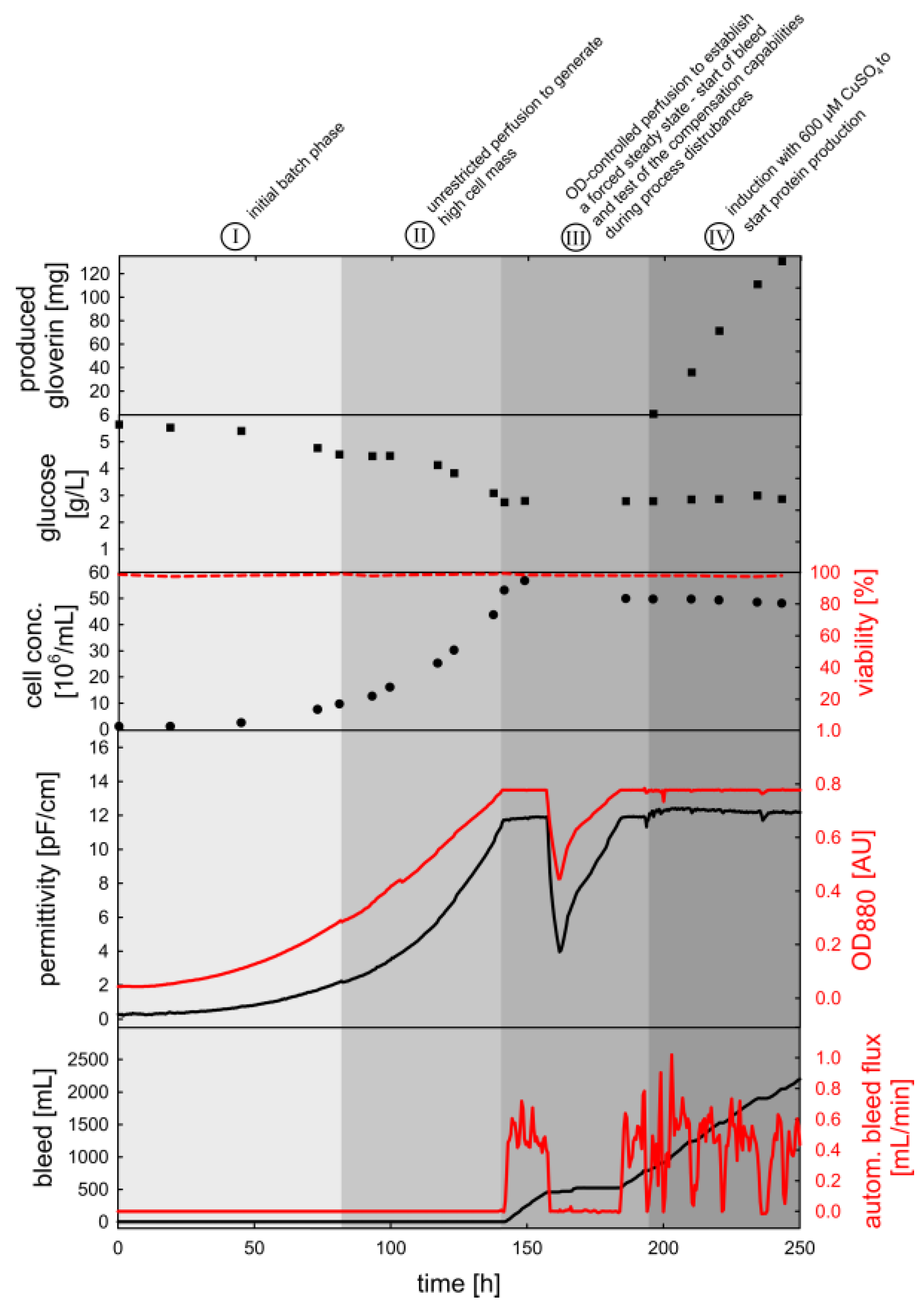 Sensors 18 00900 g011