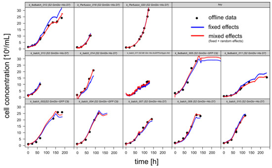 Sensors 18 00900 g0a1