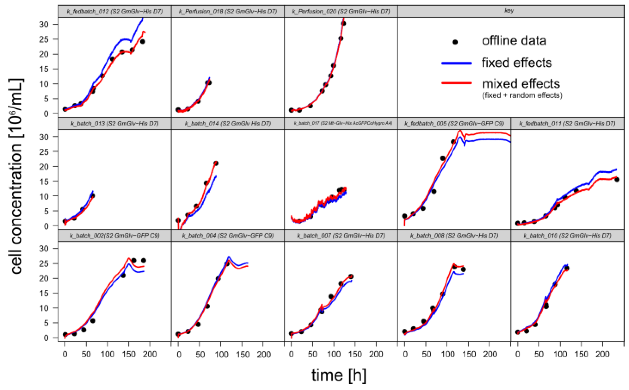 Sensors 18 00900 g0a1