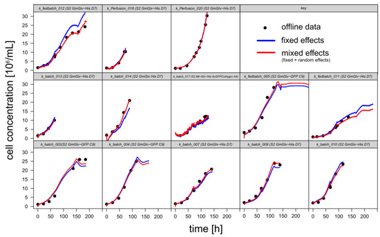 Sensors 18 00900 g0a2