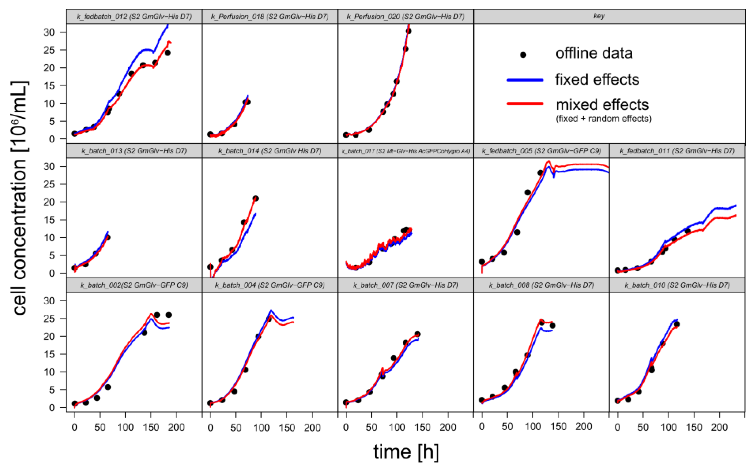 Sensors 18 00900 g0a2