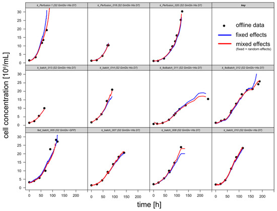 Sensors 18 00900 g0a3