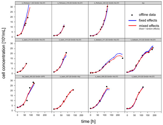 Sensors 18 00900 g0a4