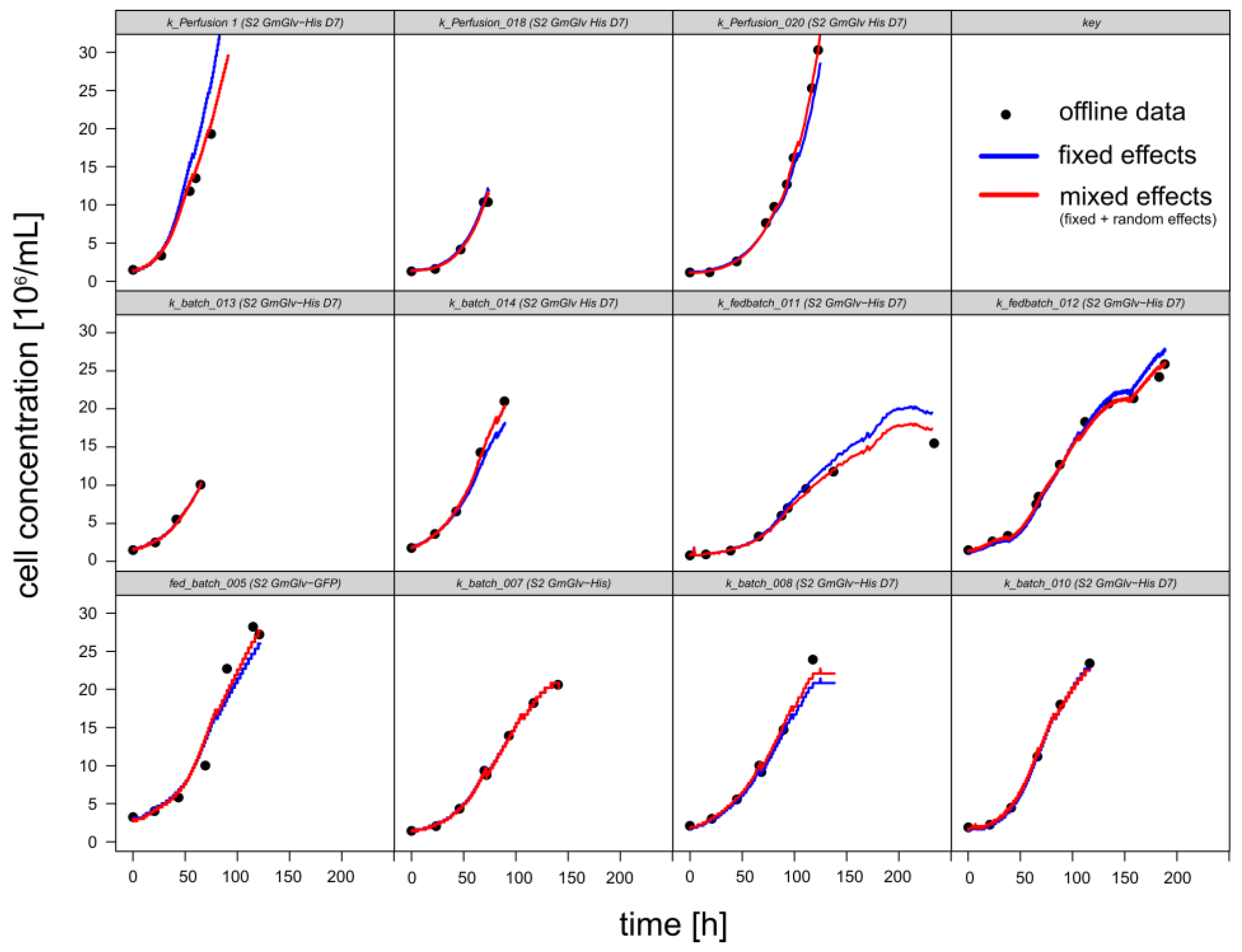 Sensors 18 00900 g0a4