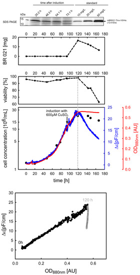 Sensors 18 00900 g0a5