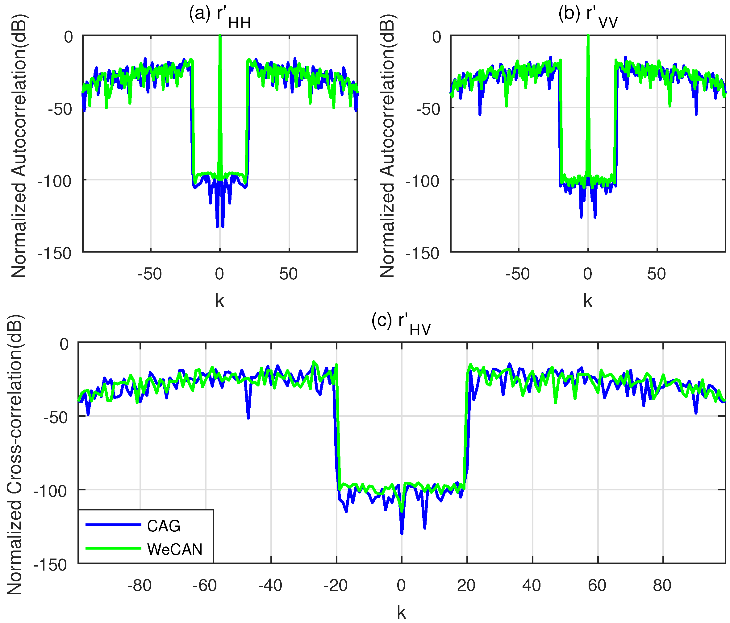 Sensors 18 00905 g002