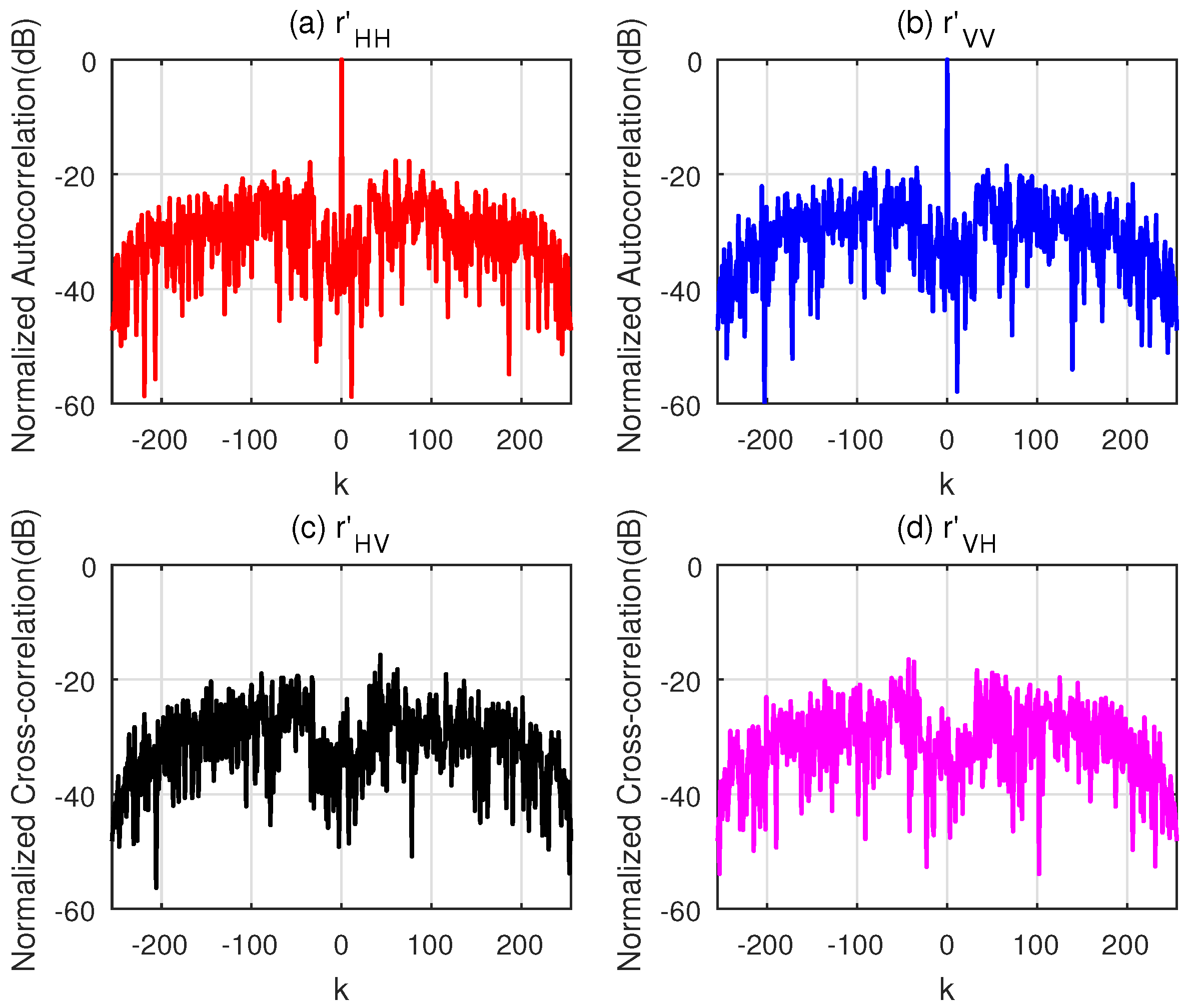 Sensors 18 00905 g004