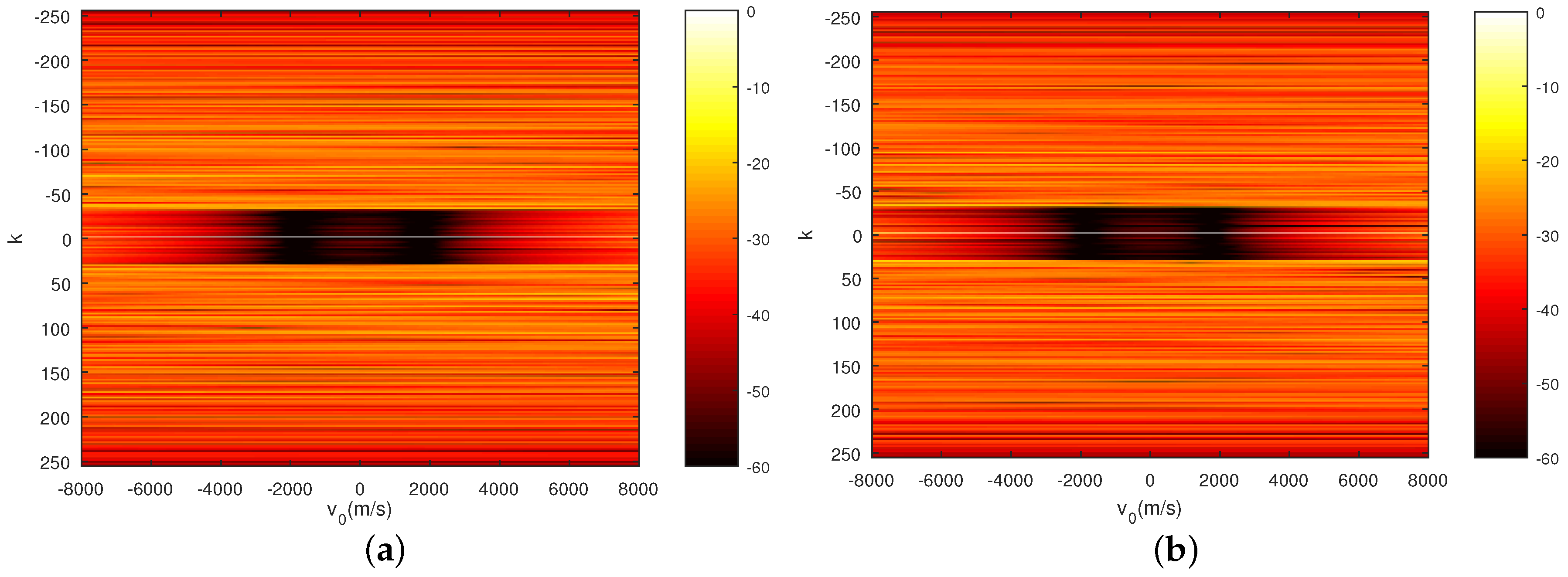 Sensors 18 00905 g007