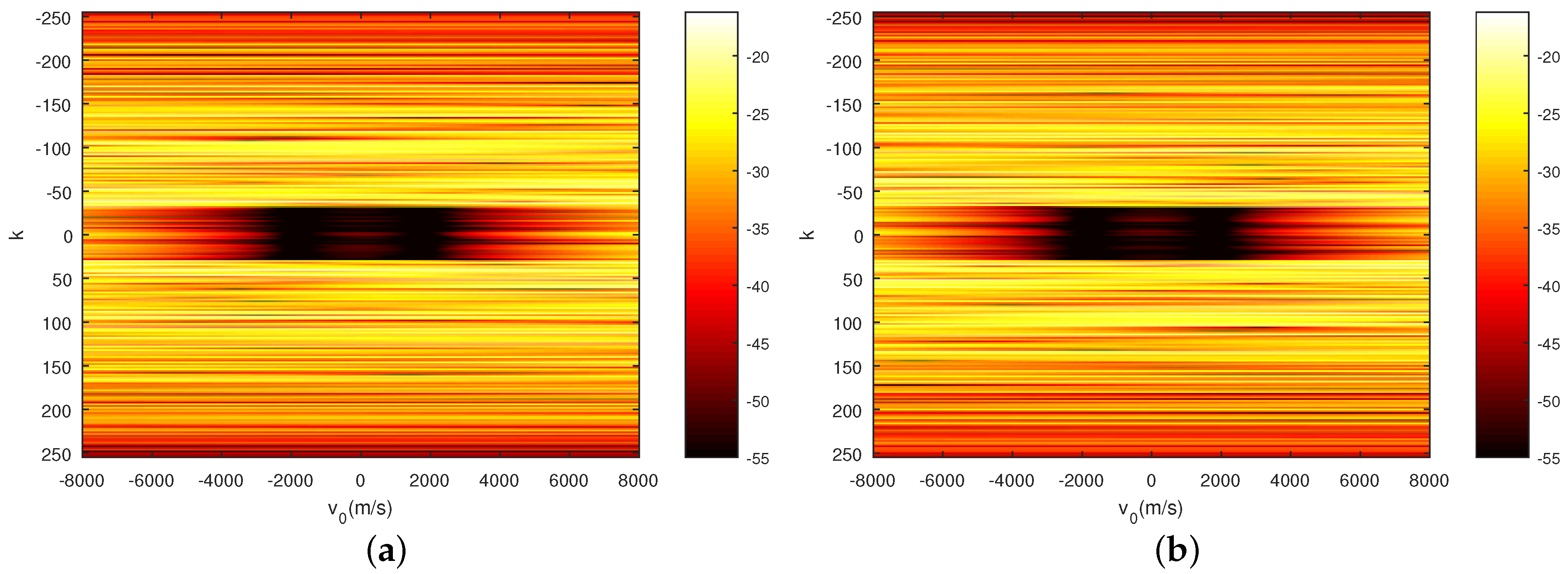 Sensors 18 00905 g008