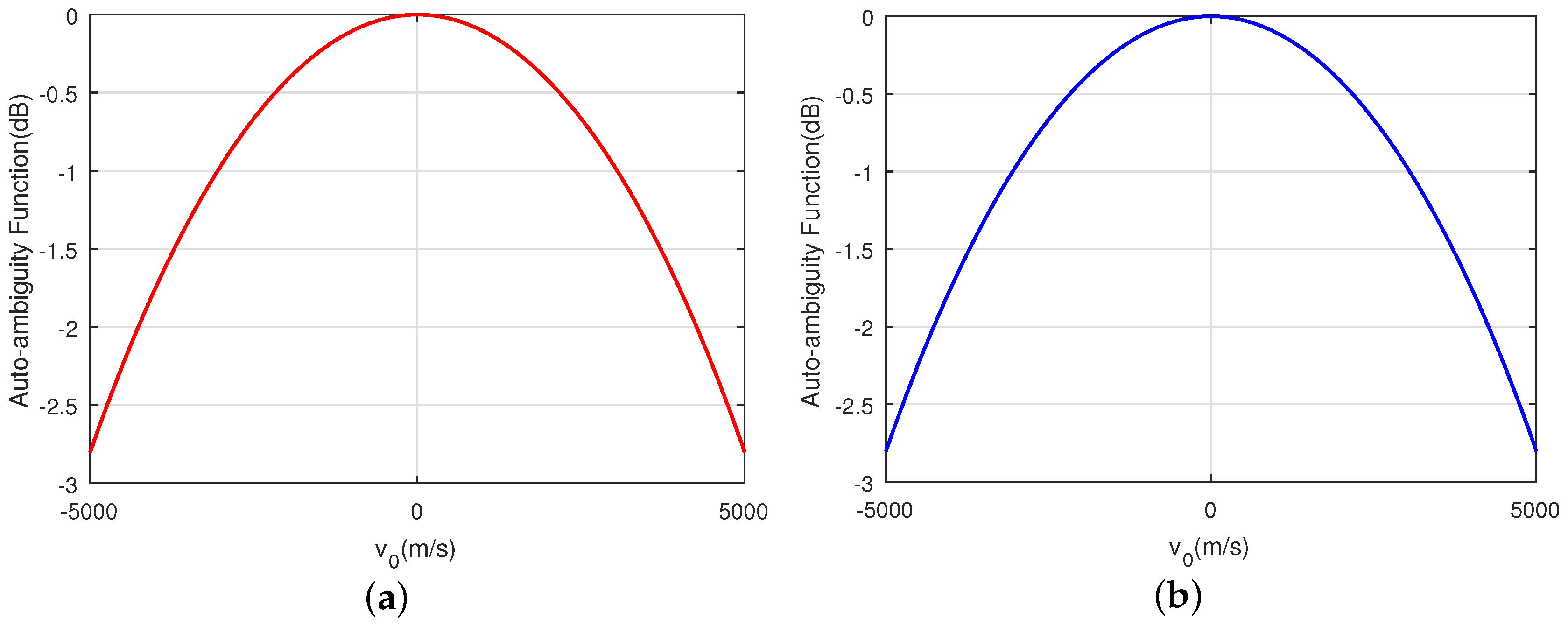 Sensors 18 00905 g009