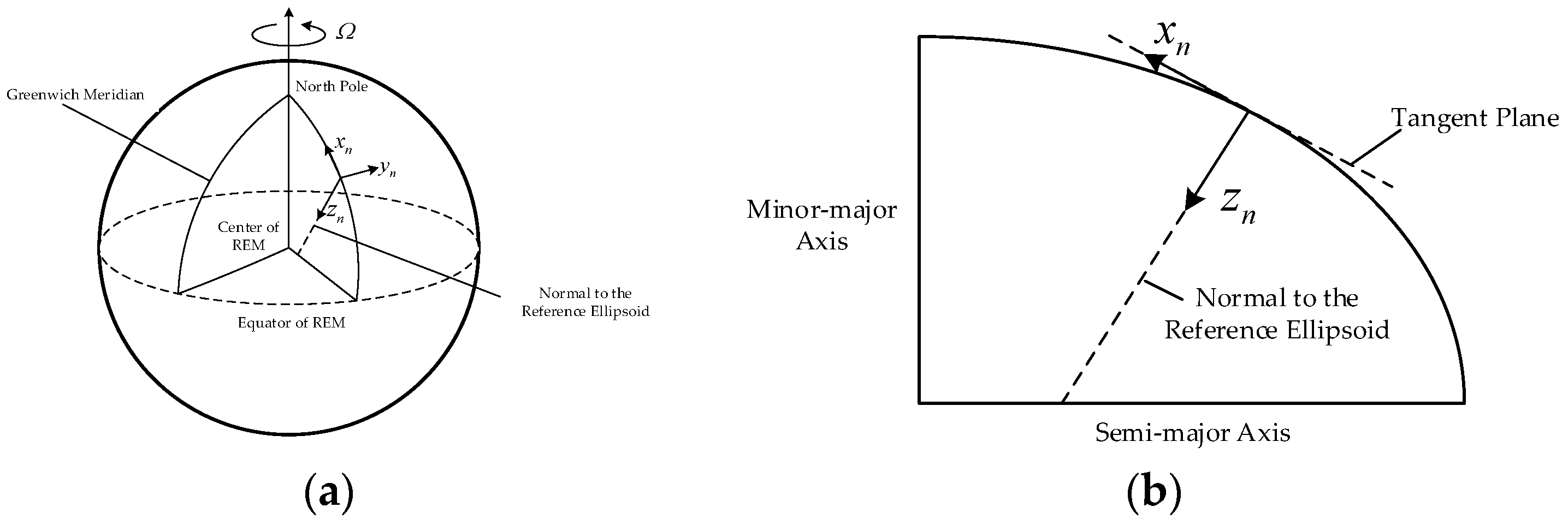 Sensors 18 00906 g001