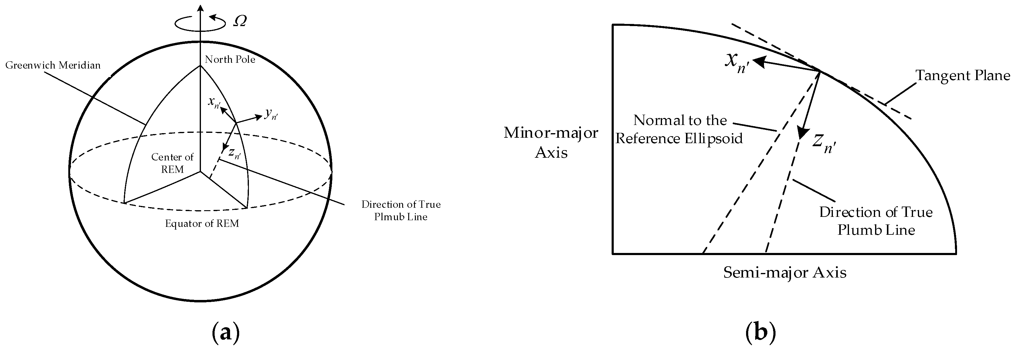 Sensors 18 00906 g002