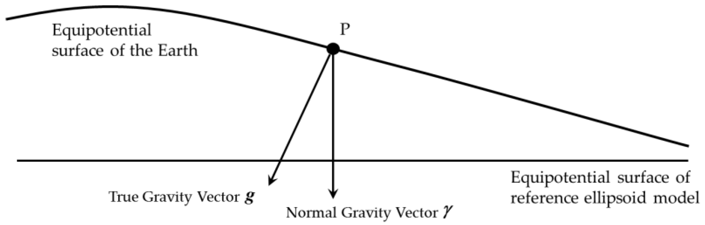 Sensors 18 00906 g003