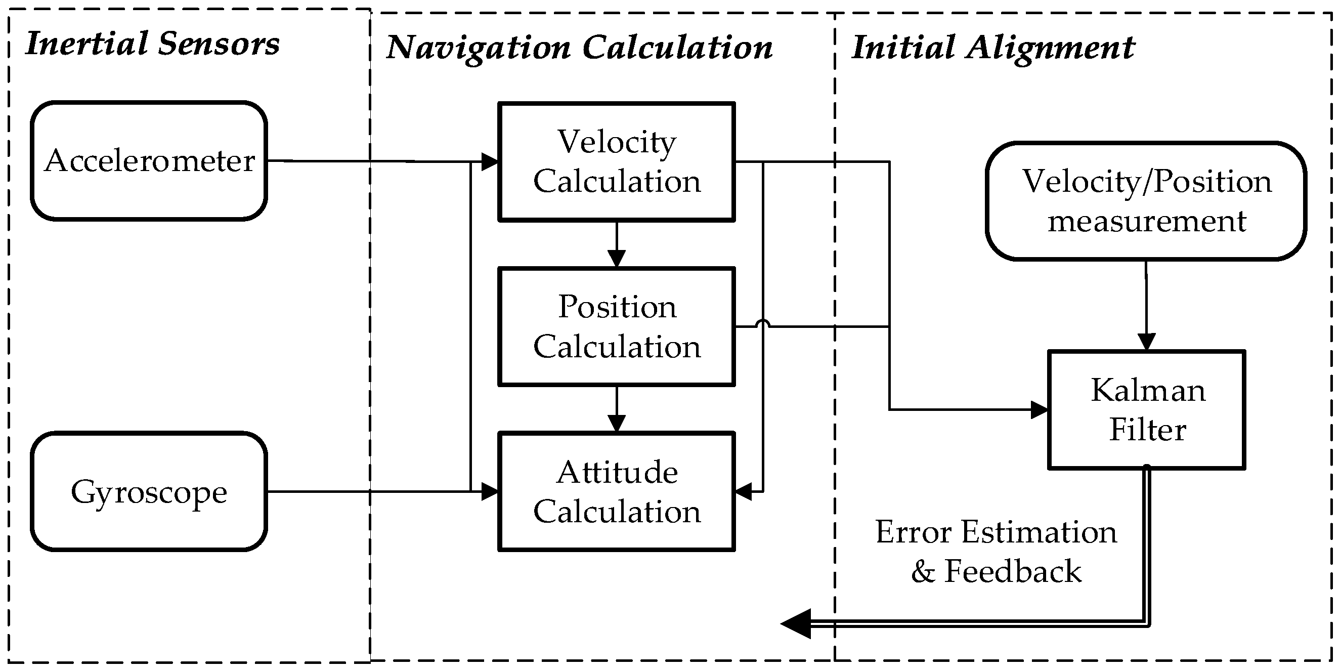 Sensors 18 00906 g005