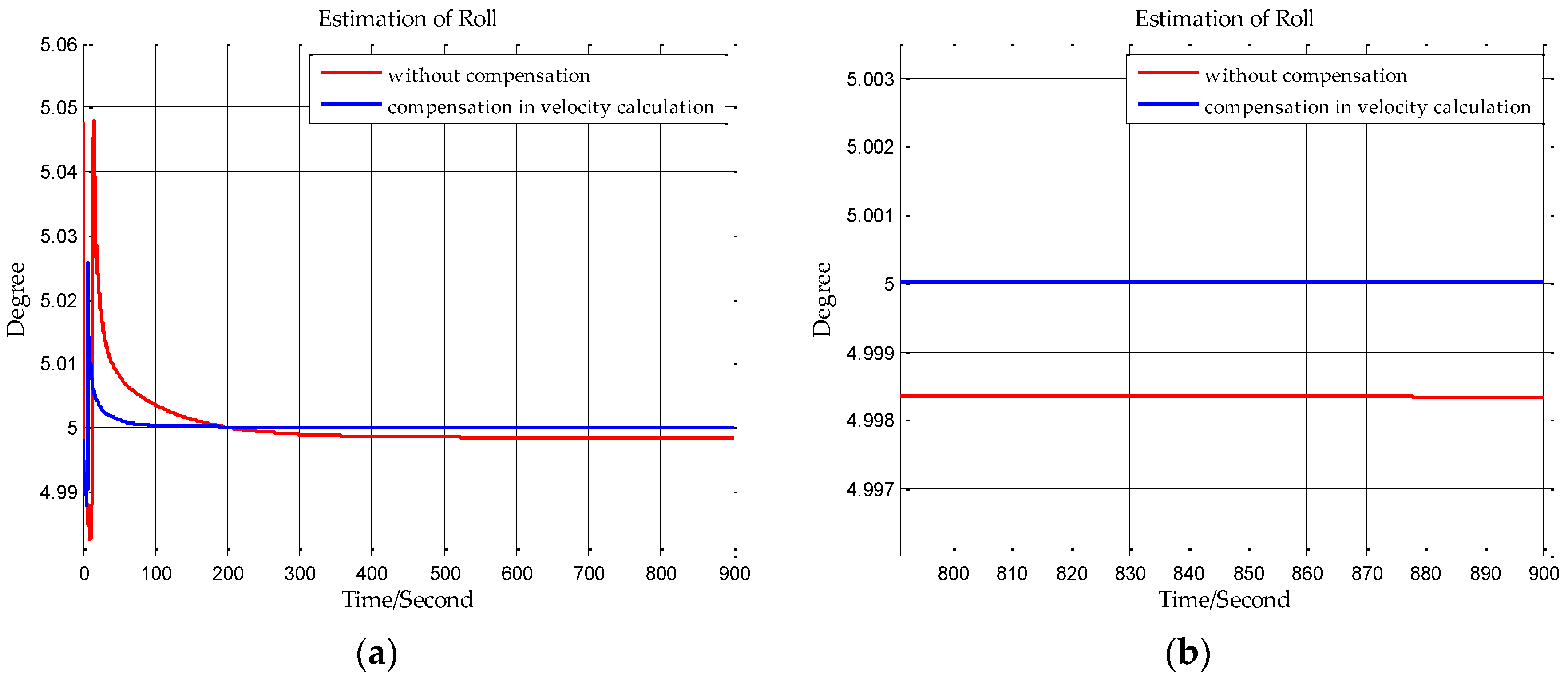 Sensors 18 00906 g007