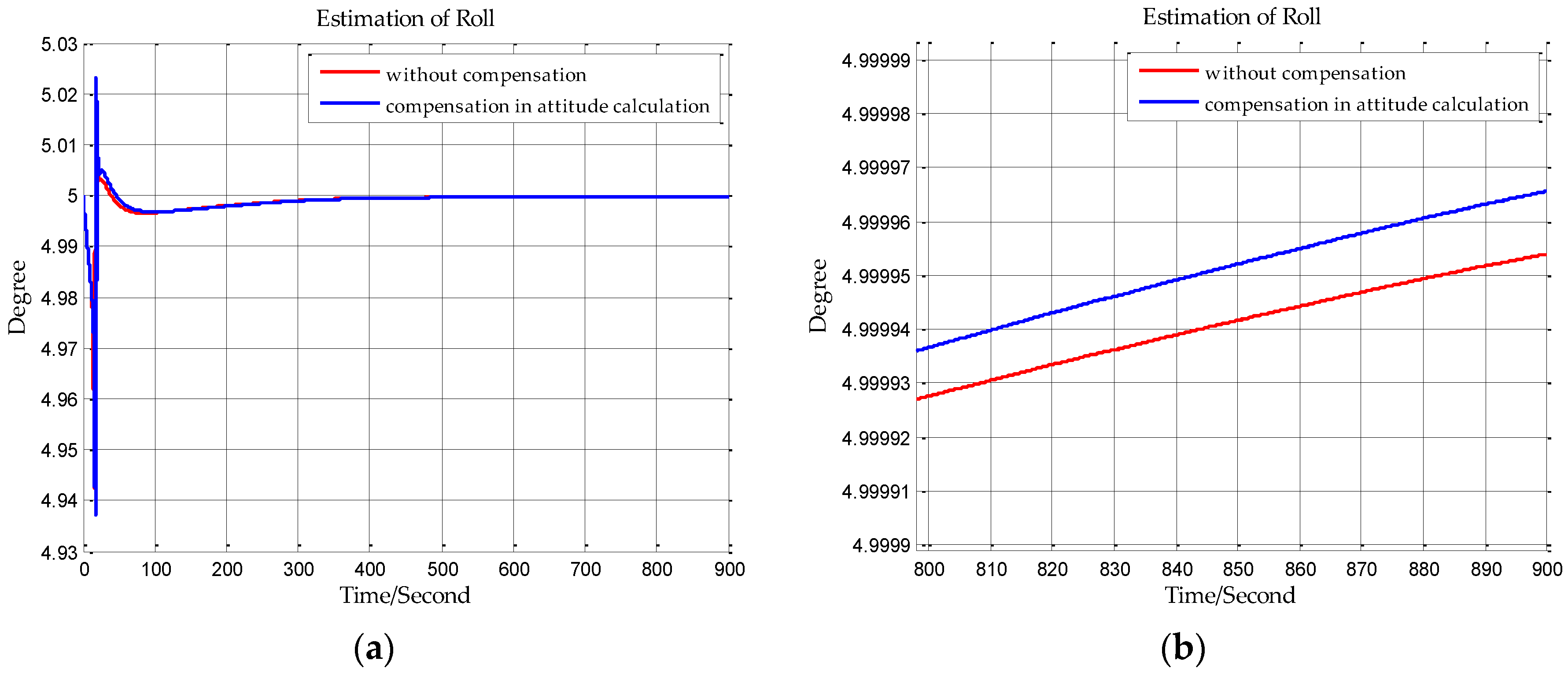 Sensors 18 00906 g010