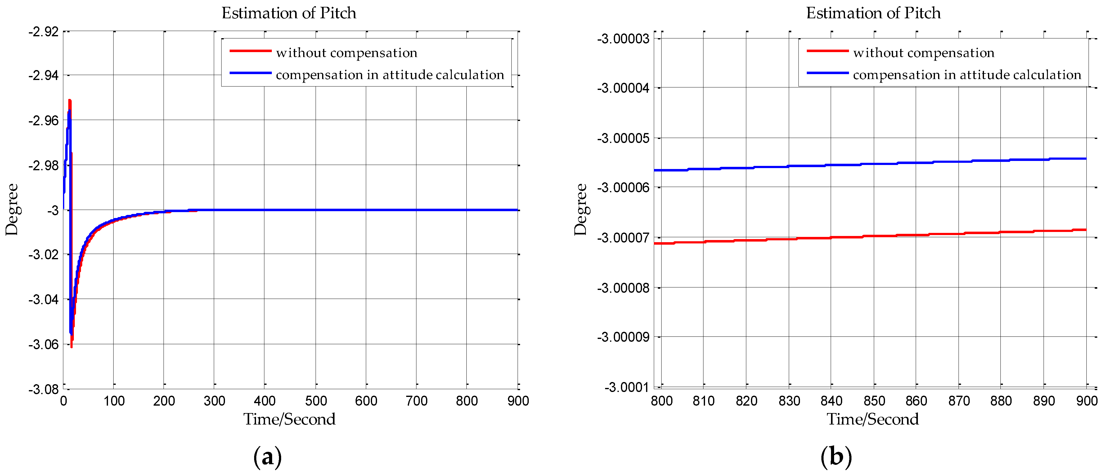 Sensors 18 00906 g011